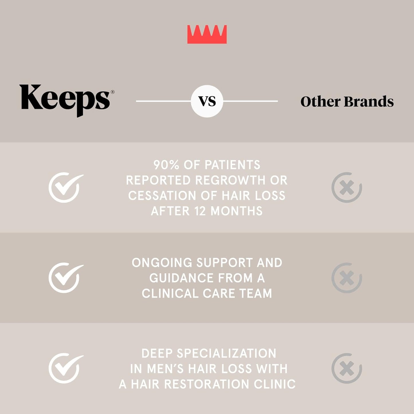 Keeps Hair Loss Shampoo & Conditioner Set For Men - Mens Hair Care for Fuller, Thicker Looking Hair - Thinning & Hair Growth Product - DHT Blocker - Infused with Biotin, Caffeine & Saw Palmetto - 8 oz