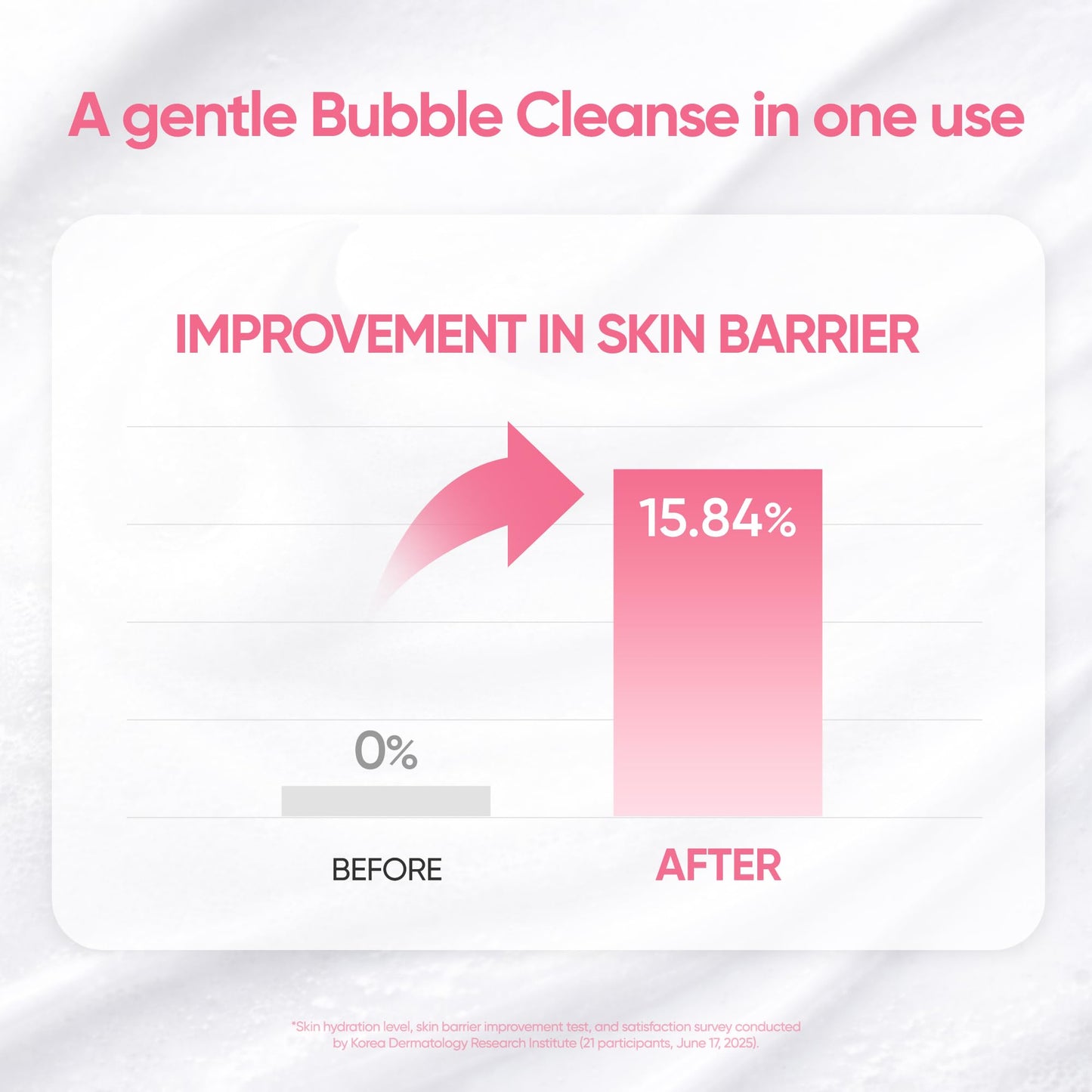 BANILA CO Clean It Zero Amino Bubble Cleanser - pH-Balanced (10.14 fl oz)