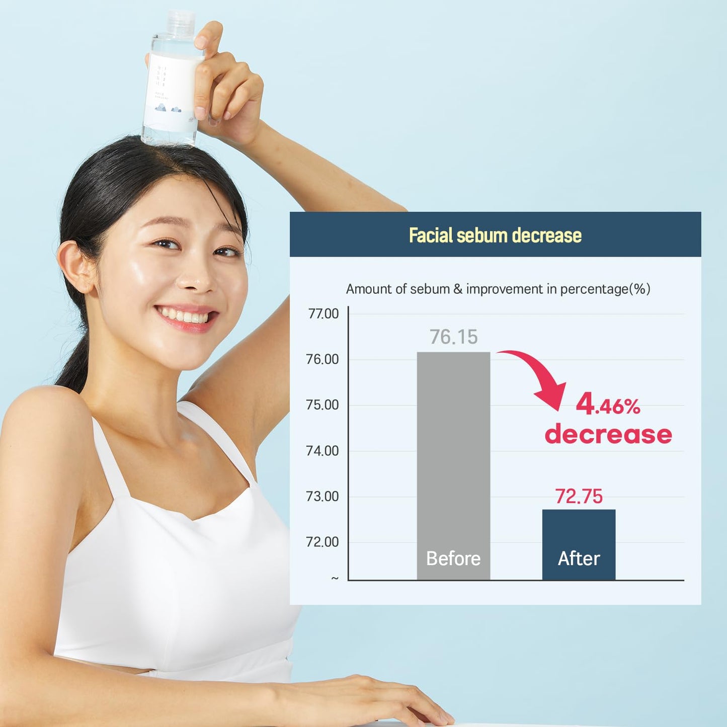 ROUND LAB Dokdo Toner (Unscented) | Exfoliating Dead Skin Cells Without Irritation, Hydrating