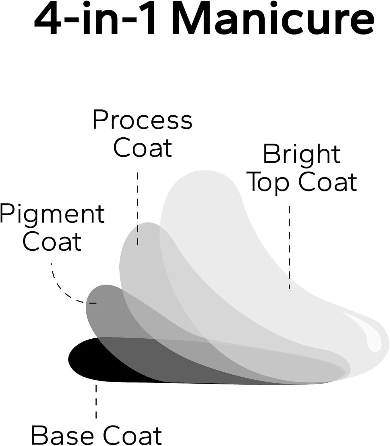 Nail Polish Strips, 20Pcs Salon Quality Gel Nail Stickers, Easy Long Lasting Wraps for Short Nails no UV Light Needed (Spring Pink Flower)