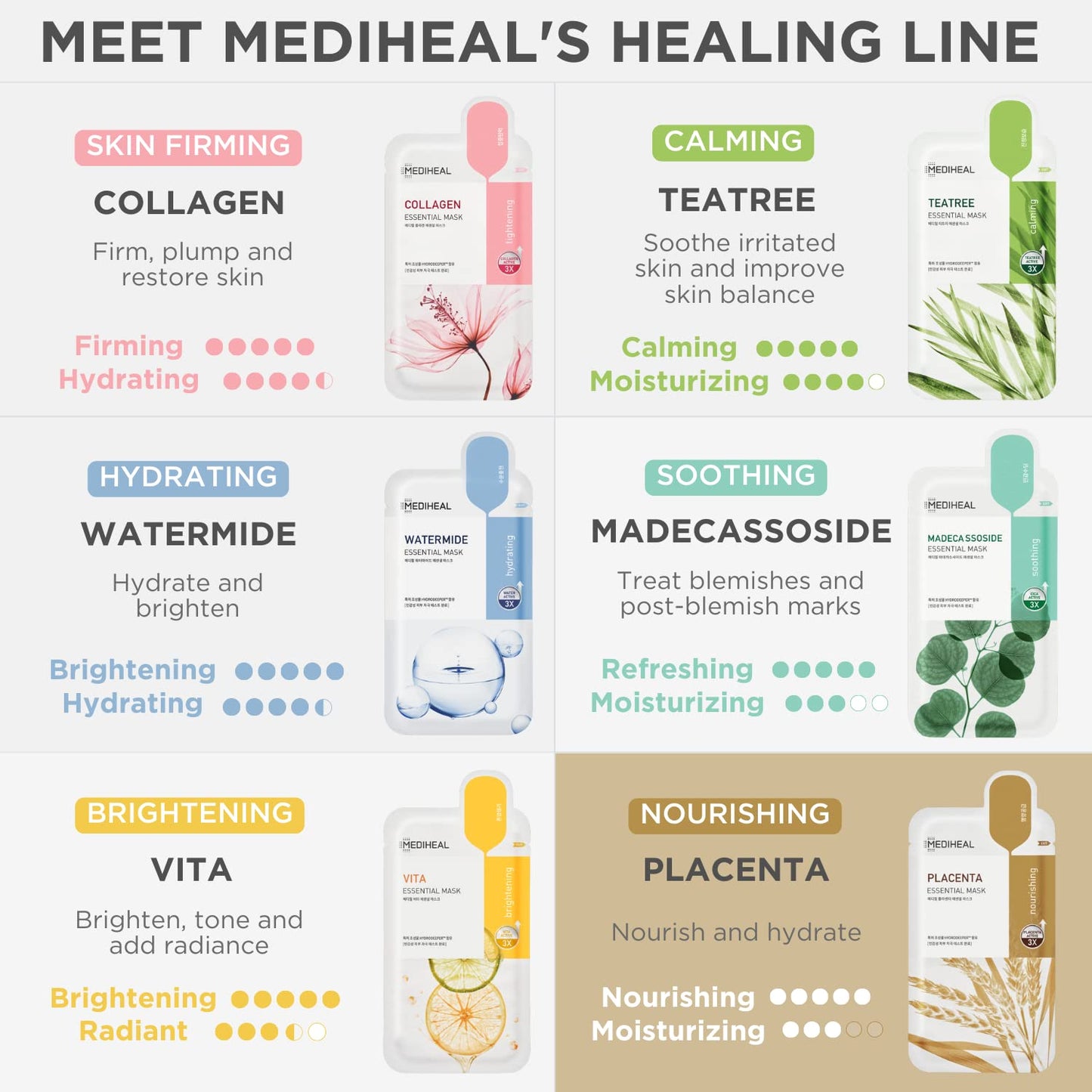 Mediheal Best Korean Sheet Mask - Placenta Essential Face Mask 10 Sheets For Anti-aging, Korean