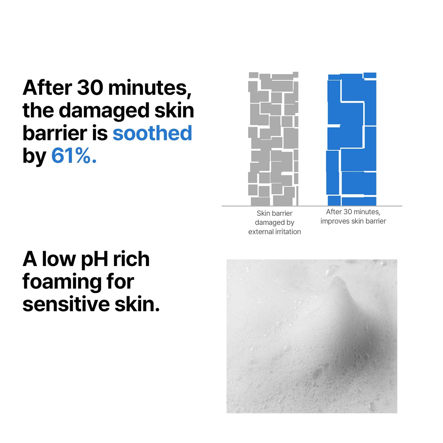 SOME BY MI - Beta-Panthenol Repair Gel Cleanser, 17 Amino Acids, pH Balancing, Moisturizing, Daily