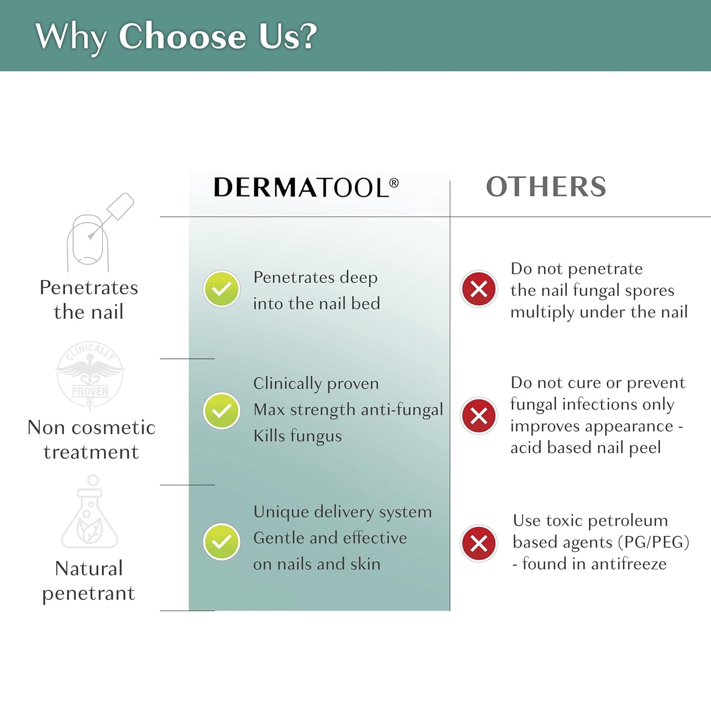 Toenail Fungus Treatment Extra Strength Antifungal Solution and Nail Fungus Treatment for Toenail - Repairs Fungal Damaged, Yellow, Thick, Discolored Nails - Fingernails and Toe Nail Fungus Treatments