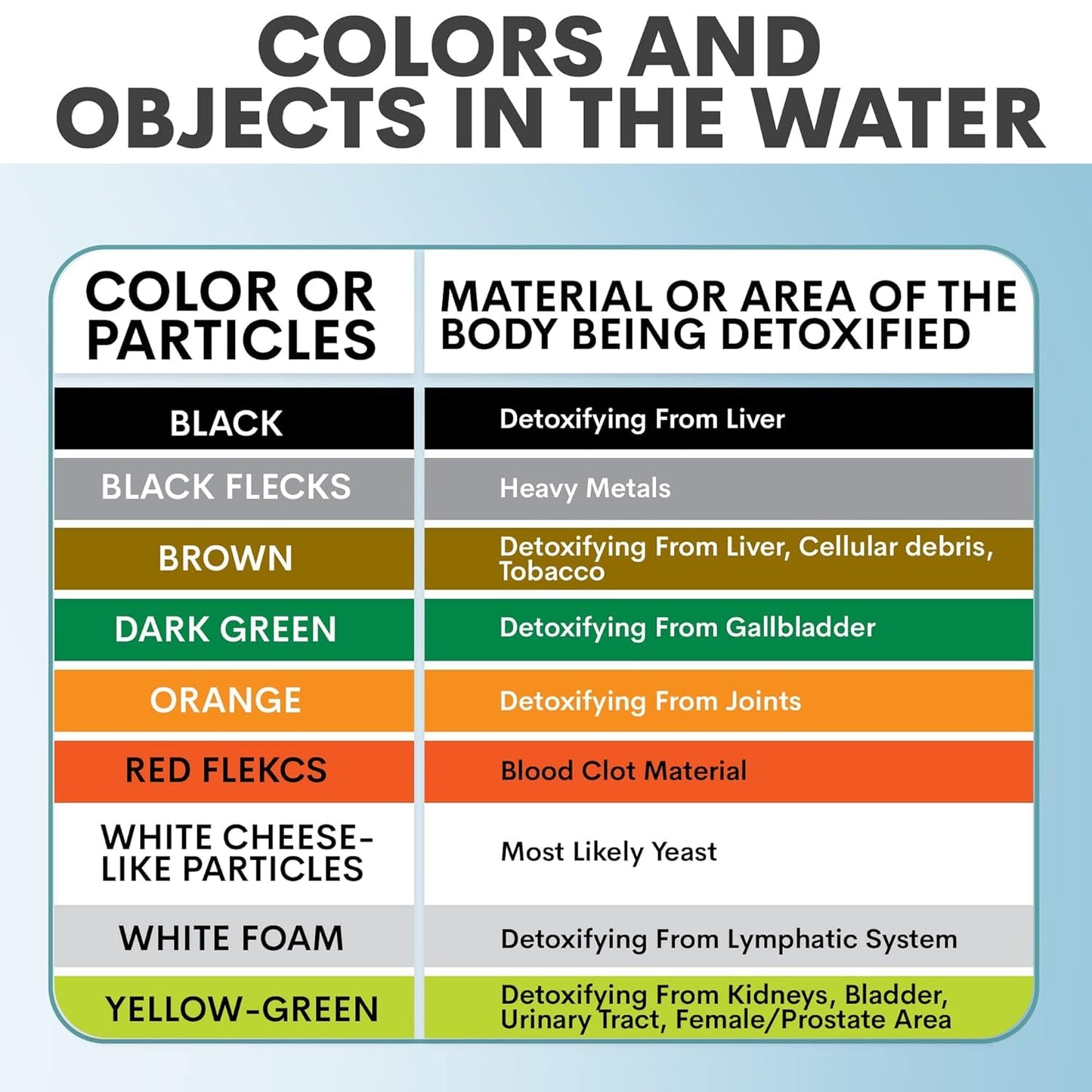 Ionic Foot Bath Detox Machine for Home Use - Free Regain Health & Vitality Booklet & Brochure - 2 Arrays, 20 Basin Liners, Detox Sea Salt, Basin 12QT