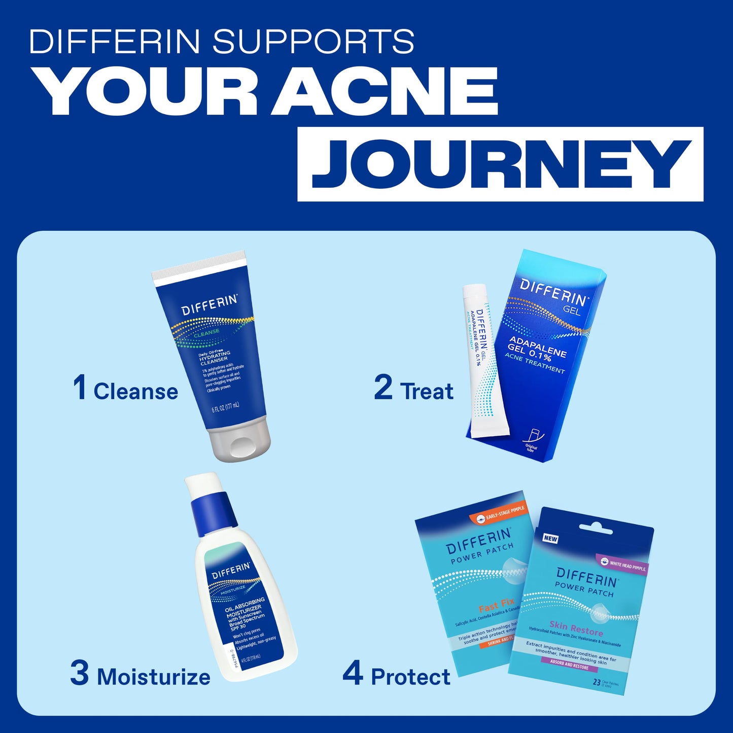 Differin Acne Retinoid Treatment Gel, 0.1% Adapalene, 45g Tube, 2ct