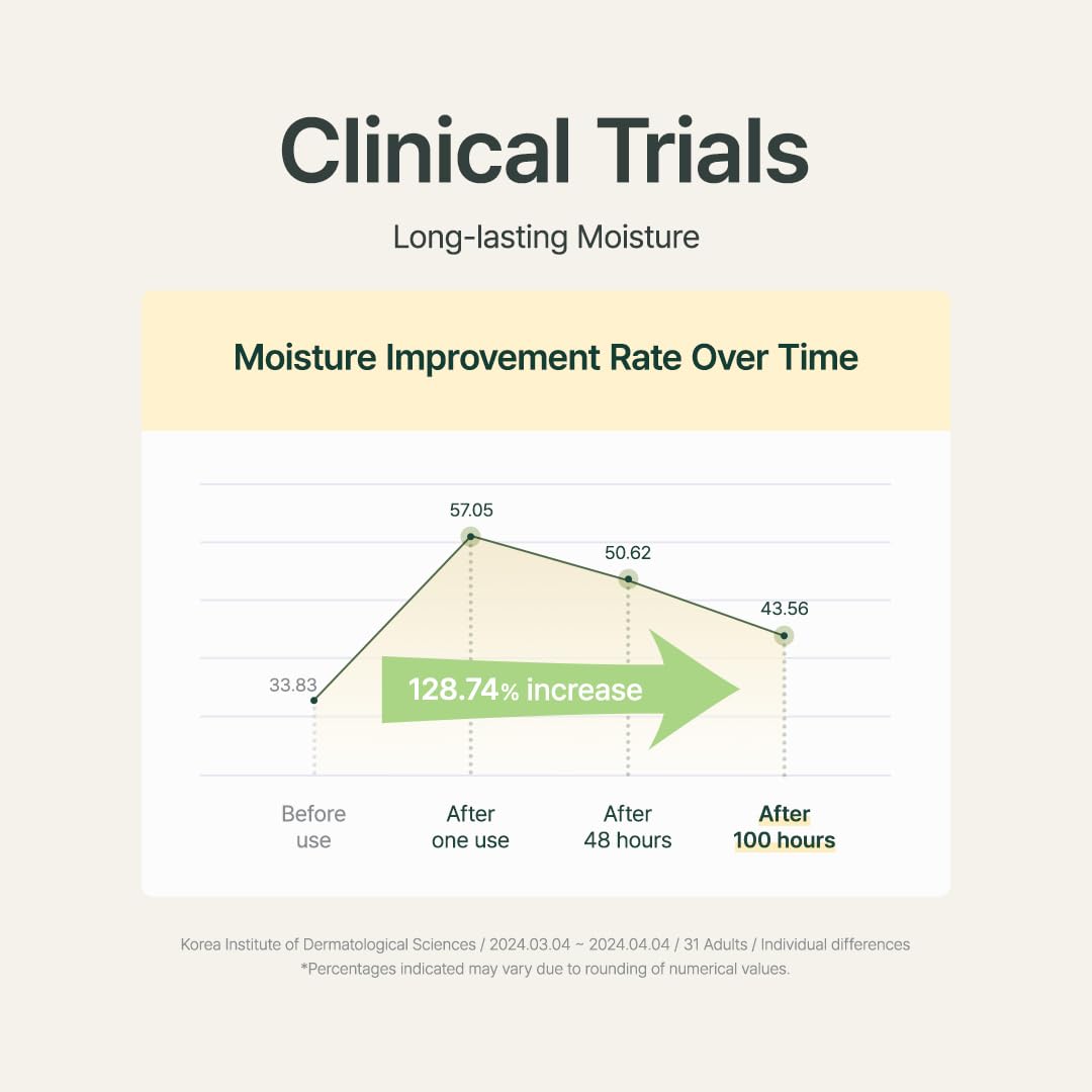 PURITO Shea Butter Lotion (Ocean Breeze) | Body Lotion With Ocean Scent