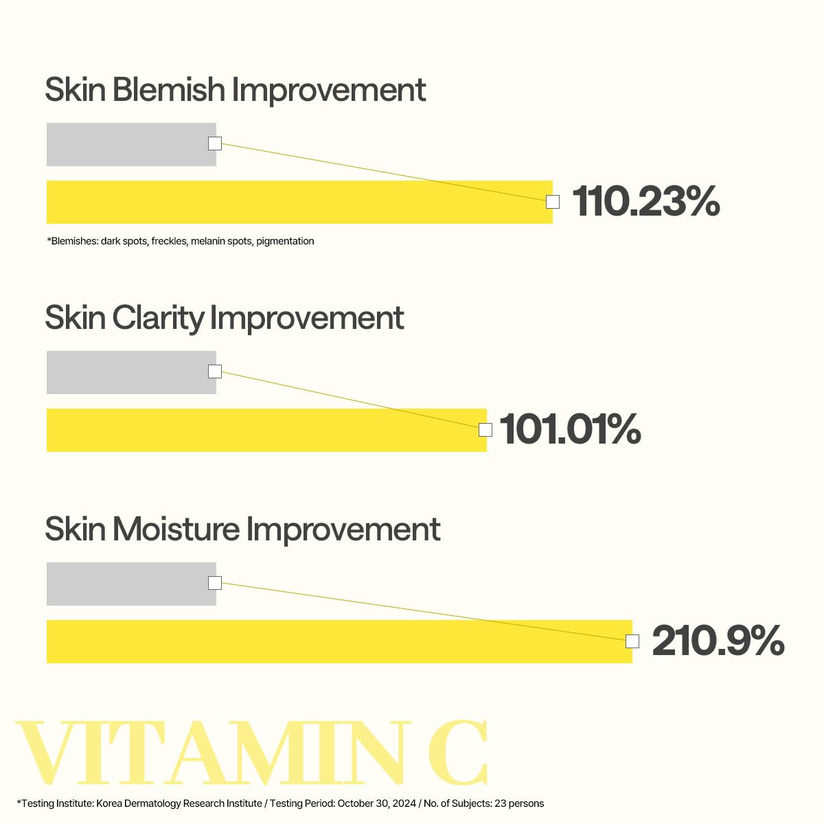 MEDIHEAL Vitamin C Essential Face Sheet Mask, Skin Toning (10ea)