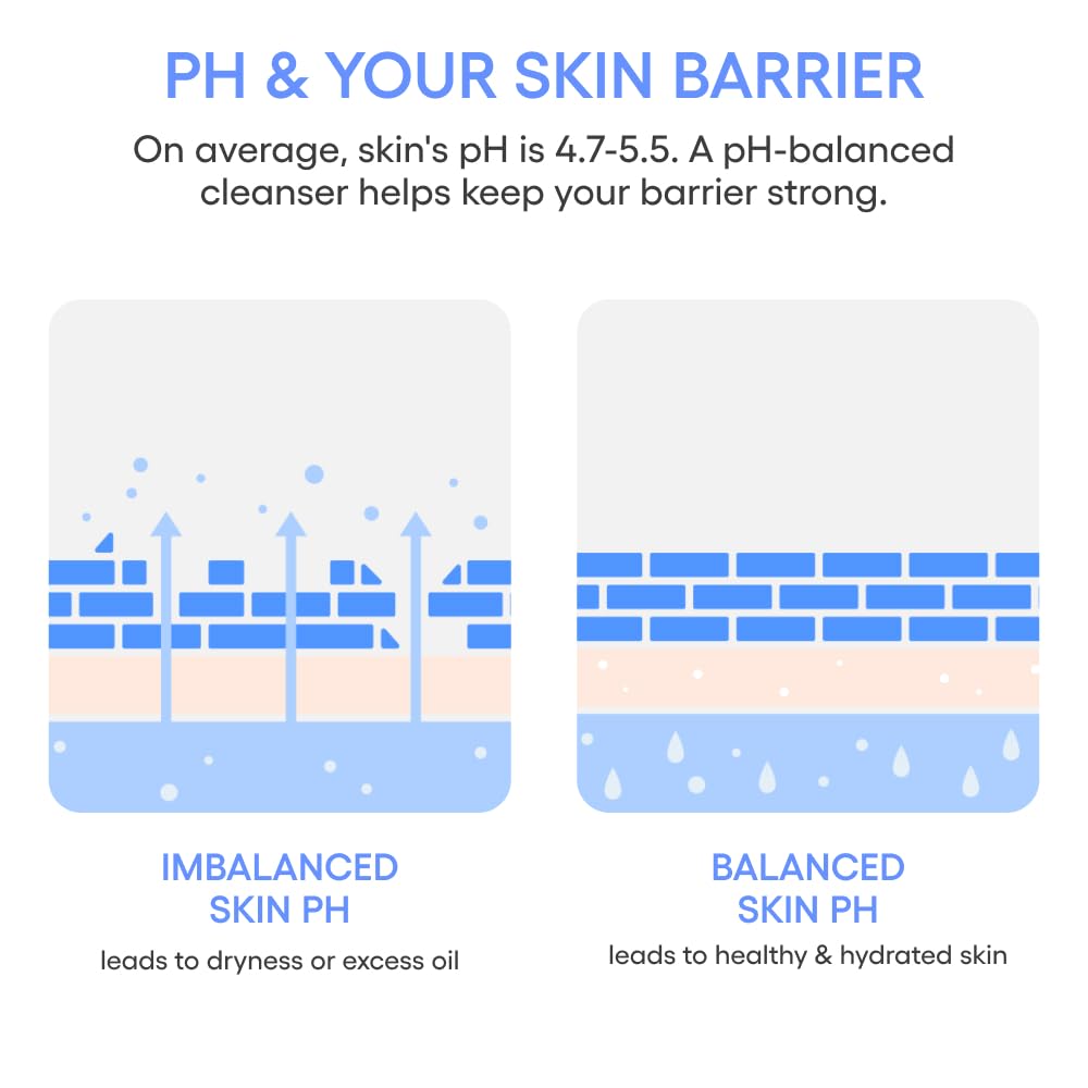 LANEIGE Water Bank Gentle Gel Facial Cleanser: Hydrating, Non-Stripping, pH-Balanced