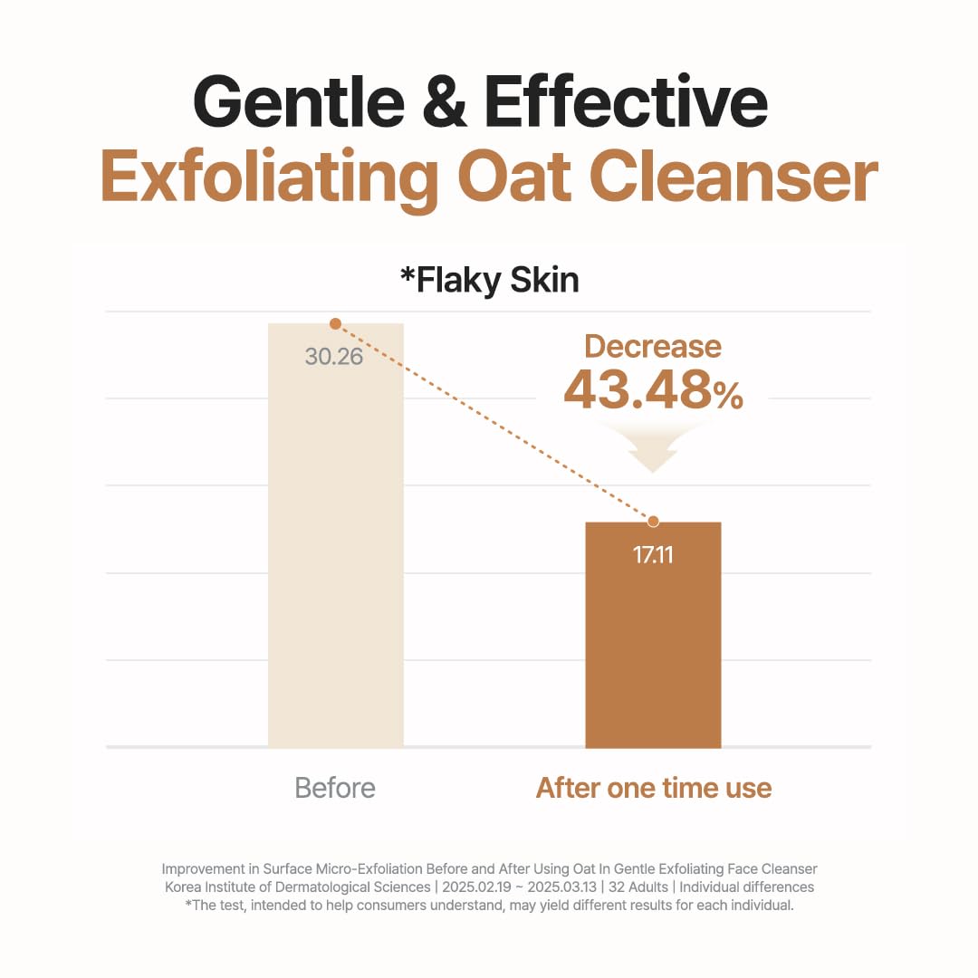 PURITO Oat Exfoliating Cleanser | Daily Clay Face Wash For Pore Care