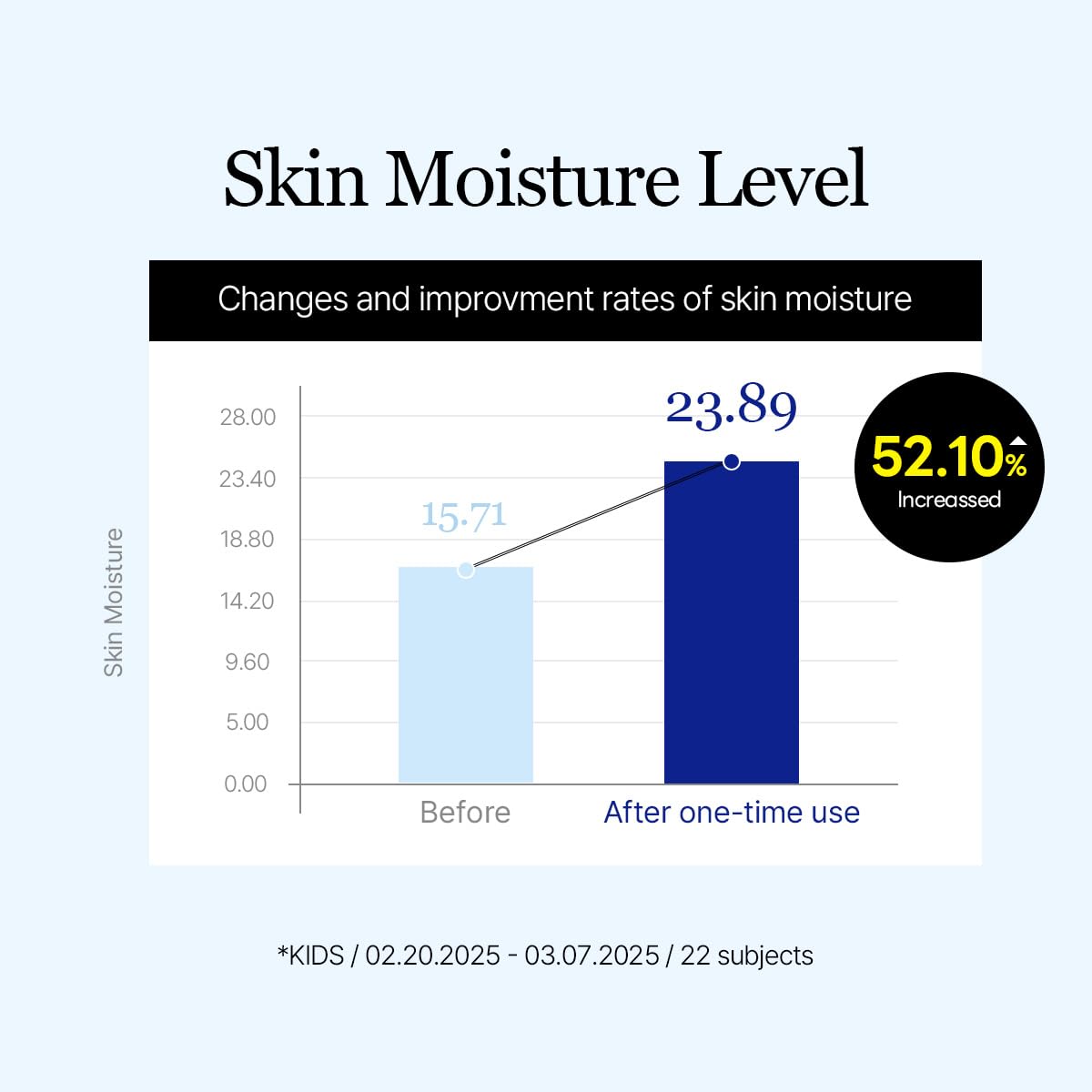 Round Lab Birch Juice Moisturizing UV Lock Sun Cushion SPF50+, 0.52 oz