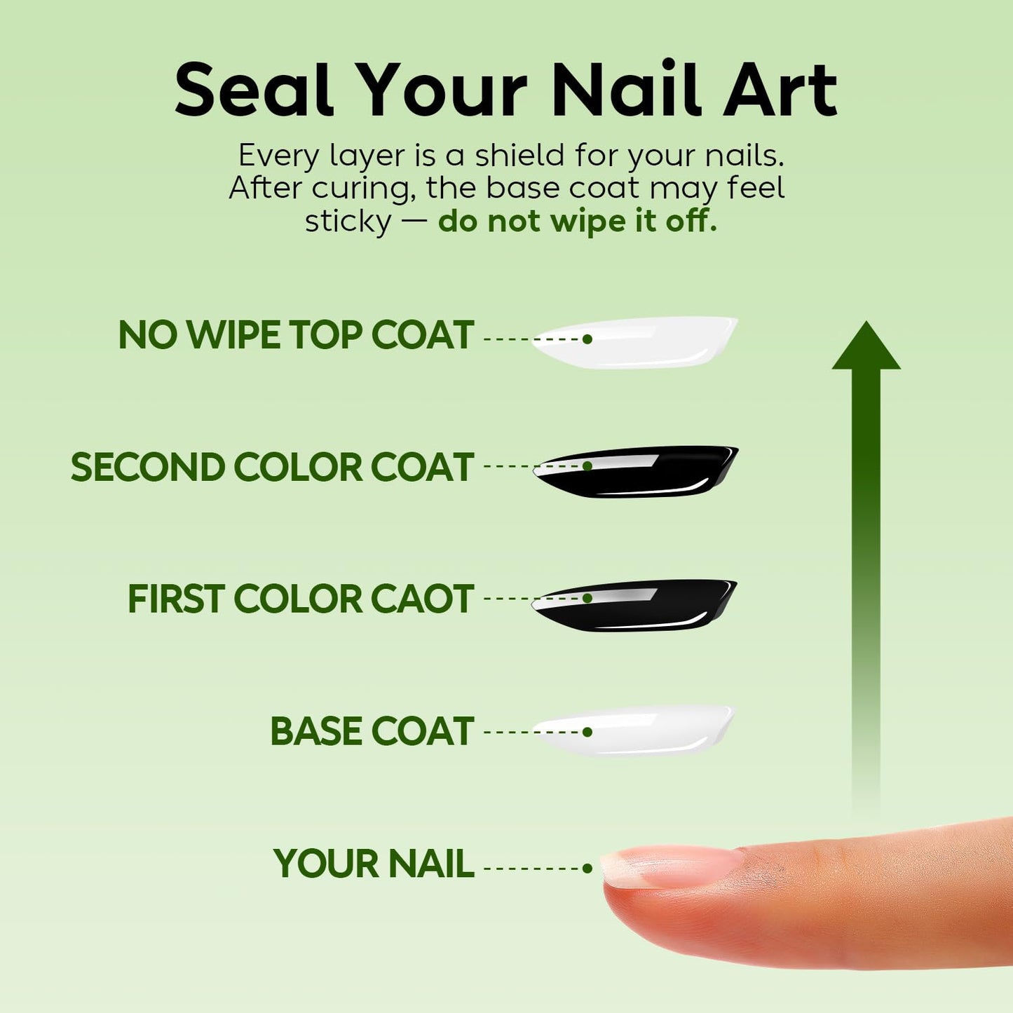 Luxbon 2 Pcs 15ml No Wipe Gel Top Coat and Base Coat Set - Long Lasting, Shine Finish, UV LED Nail Lamp Soak Off Gel Base Top Coat Manicure