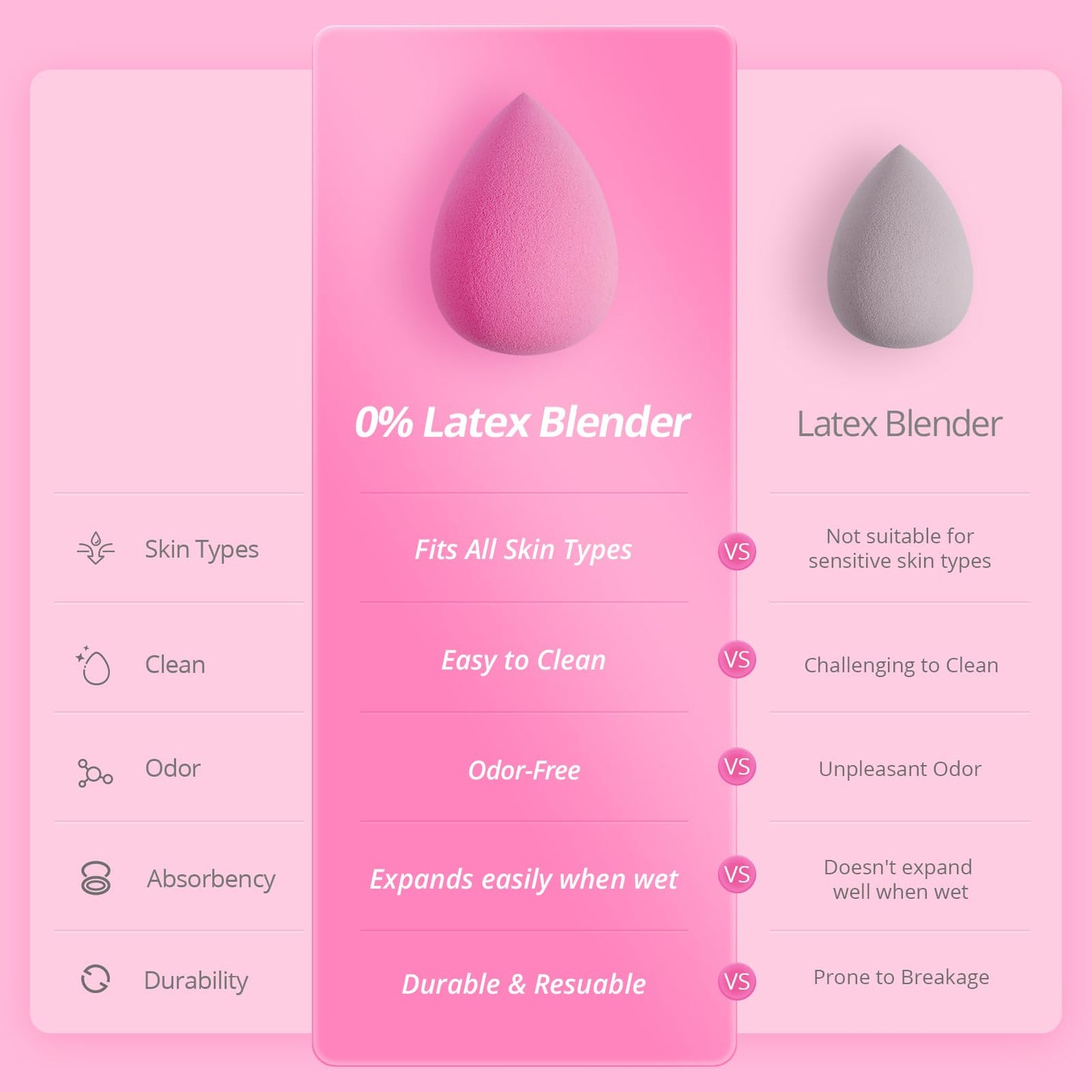 BEAKEY Makeup Sponge Set for Blending, Pink Soft Beauty Sponges