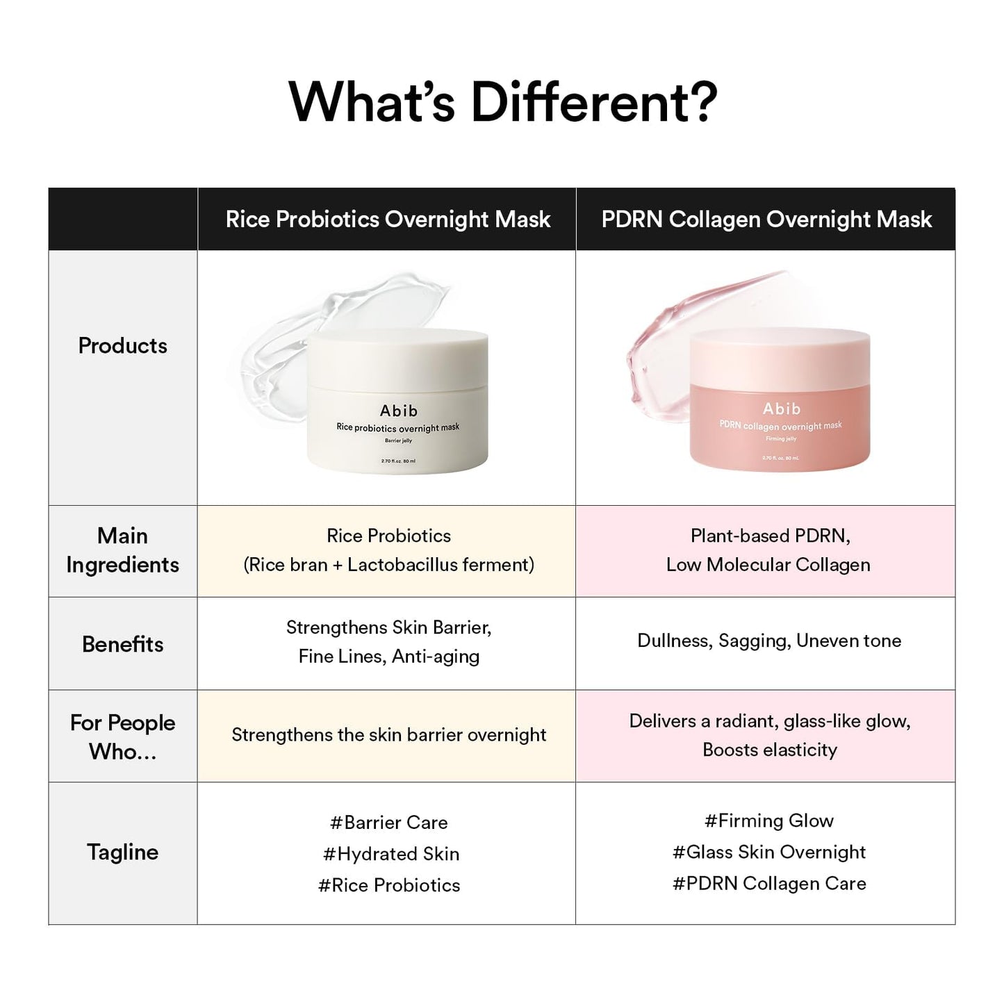 Abib PDRN Collagen Overnight Face Mask Firming Jelly 2.7 fl oz | Korean Sleeping Mask for