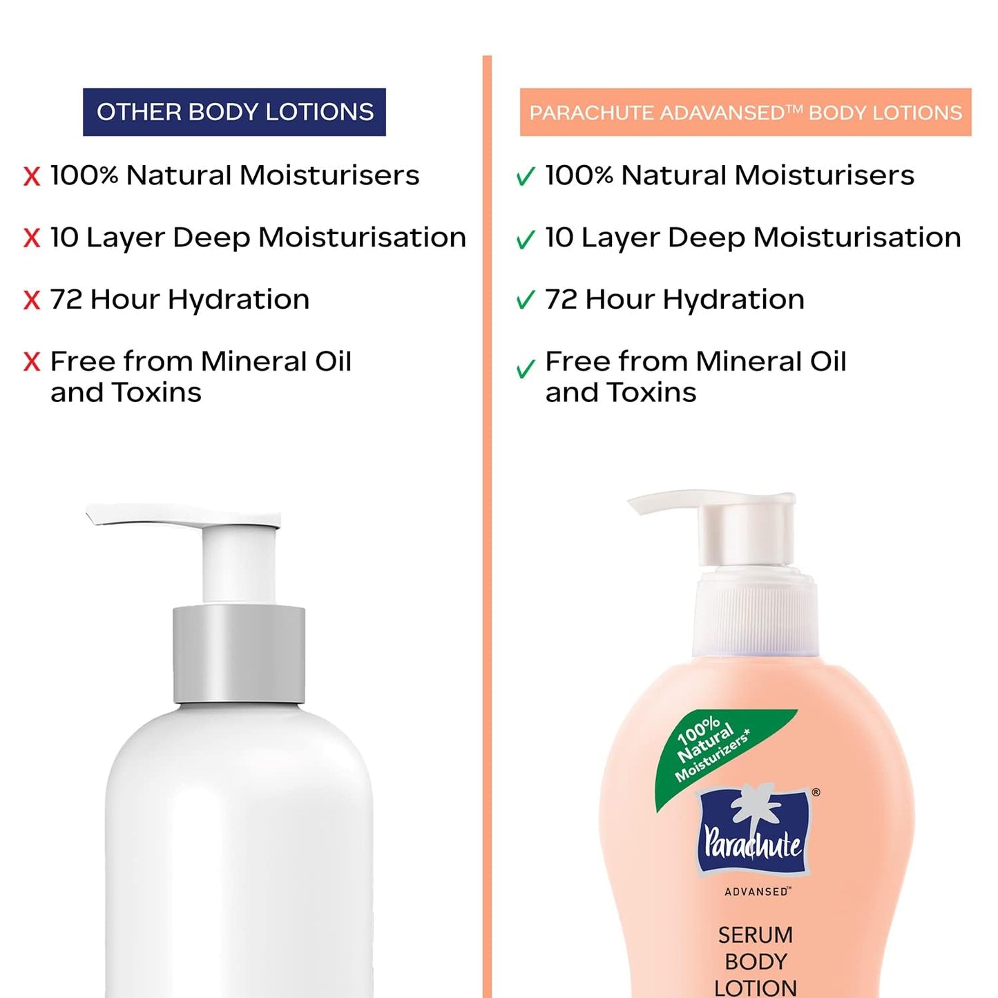 Parachute Advansed Radiant Glow Body Lotion with Coconut Milk, Vitamin-C, Rosehip Oil, Niacinamide