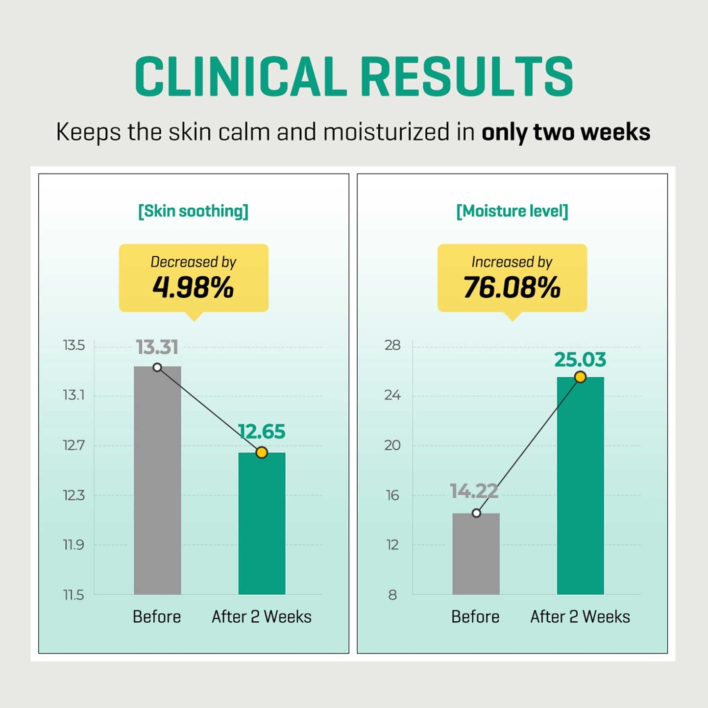 SOME BY MI AHA BHA PHA 30 Days Miracle Serum Light - 1.69oz, 50ml - Daliy Exfoliating Salicylic