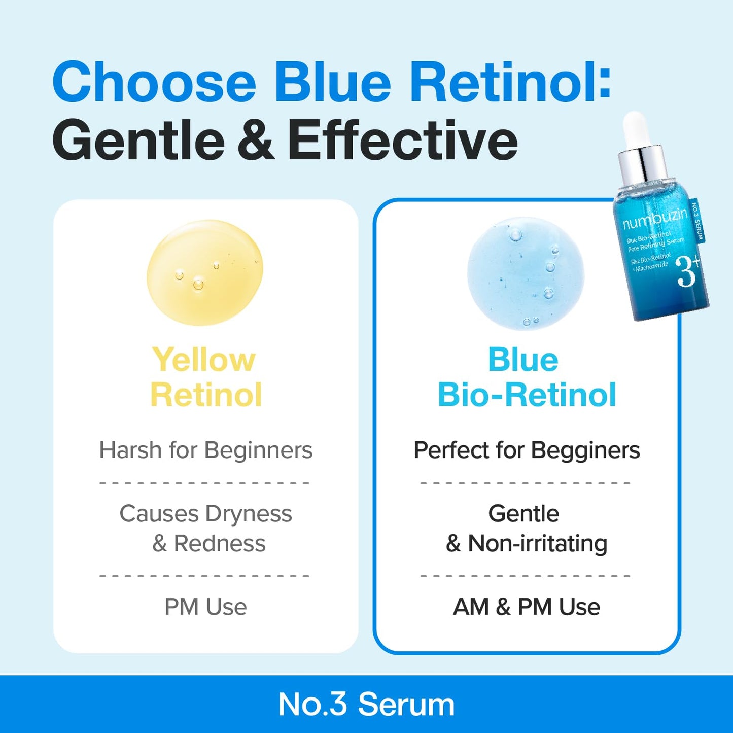 numbuzin No.3 retinol Serum | Blue Bio-Retinol Pore Refining Serum | Retinol Beginner, Tightening