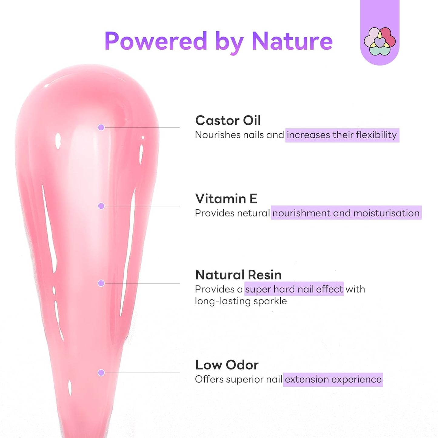 SAVILAND Poly Gel Nail Kit Starter: 4 Colors Natural Clear Poli Gel Para Uñas with Mini U V/LED Lamp Slip Solution Quick Dry Nourish Nails 28 Days Durable for Gifts Daily Nail Art DIY Salon Home Use