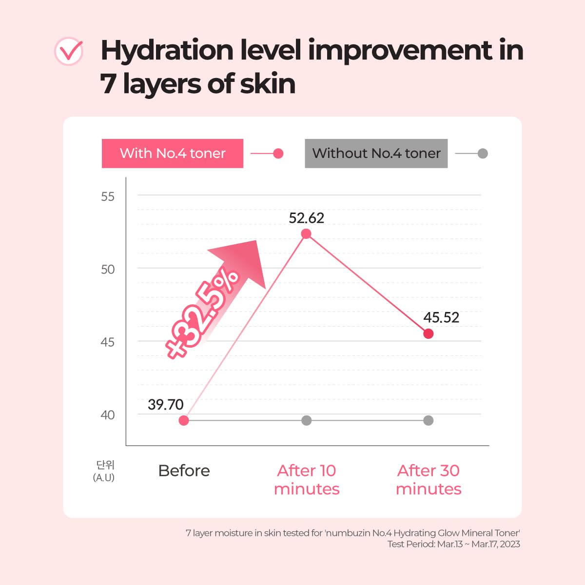 numbuzin No.4 Toner | Hydrating Glow Mineral Toner | Thermal Water, Hyaluronic Acid, Niacinamide |