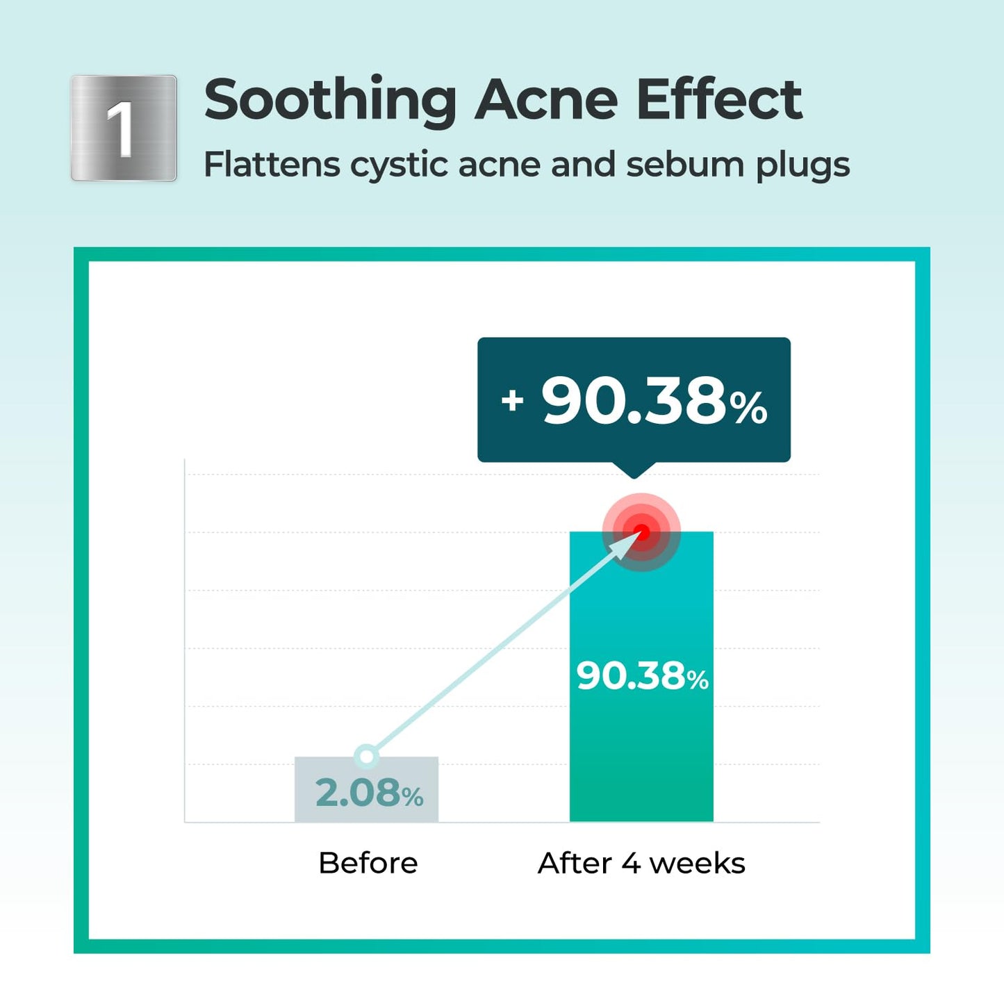 numbuzin No.1 Powder | Pantothenic B5 Active Drying Powder | Spot Treatment Acne, Pantothenic Acid