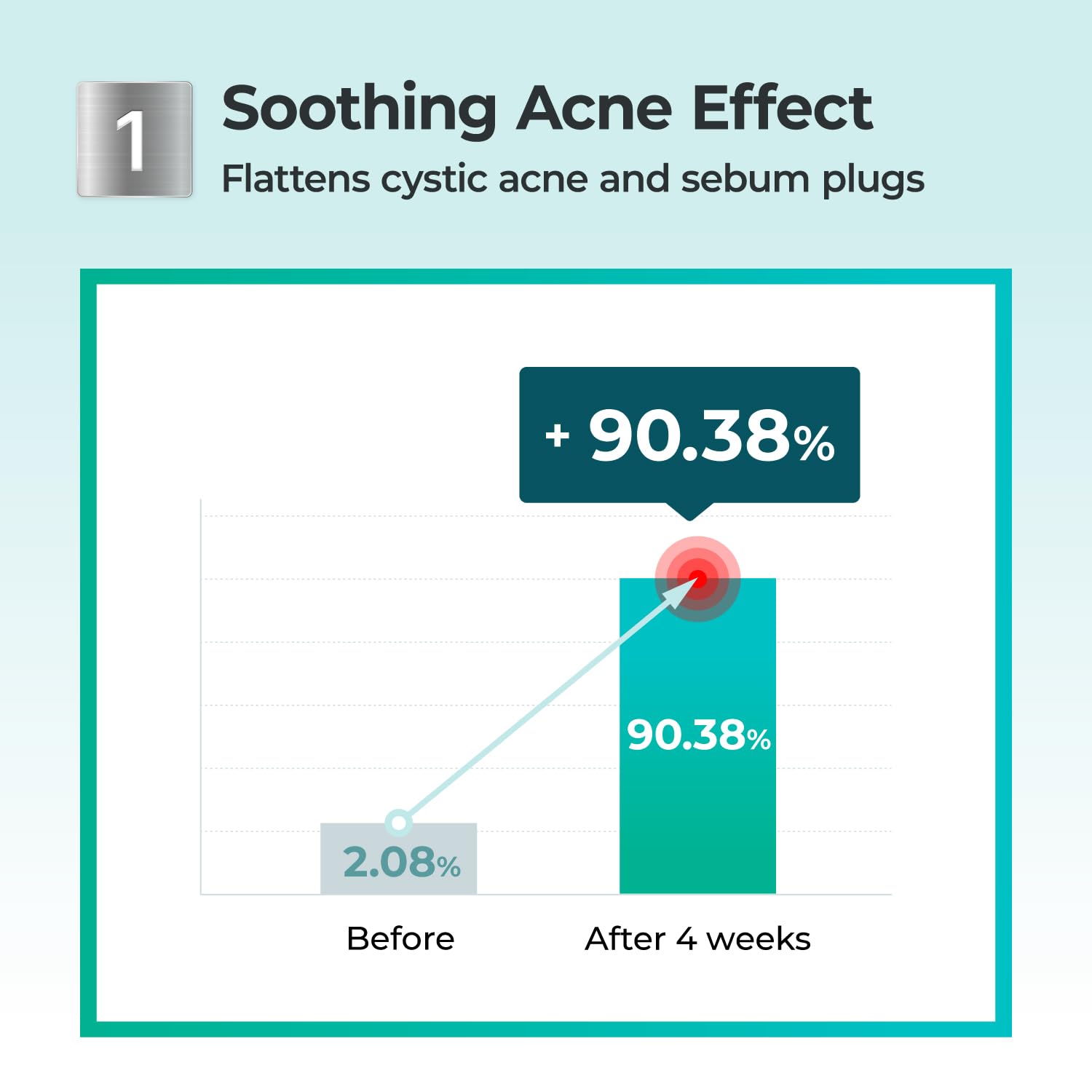 numbuzin No.1 Powder | Pantothenic B5 Active Drying Powder | Spot Treatment Acne, Pantothenic Acid