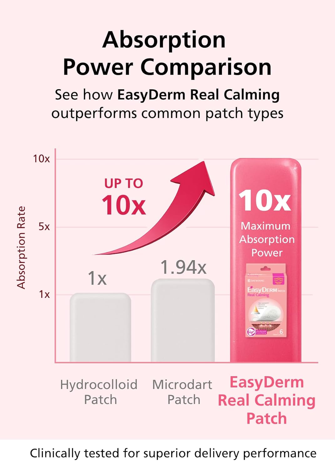 Easyderm Real Calming Patch Microdart Pimple Patches, Clear Nano Micropoint | Niacinamide, Hyaluronic Acid, EGF Acne Dark Spot Care, K-beauty | 12 Counts