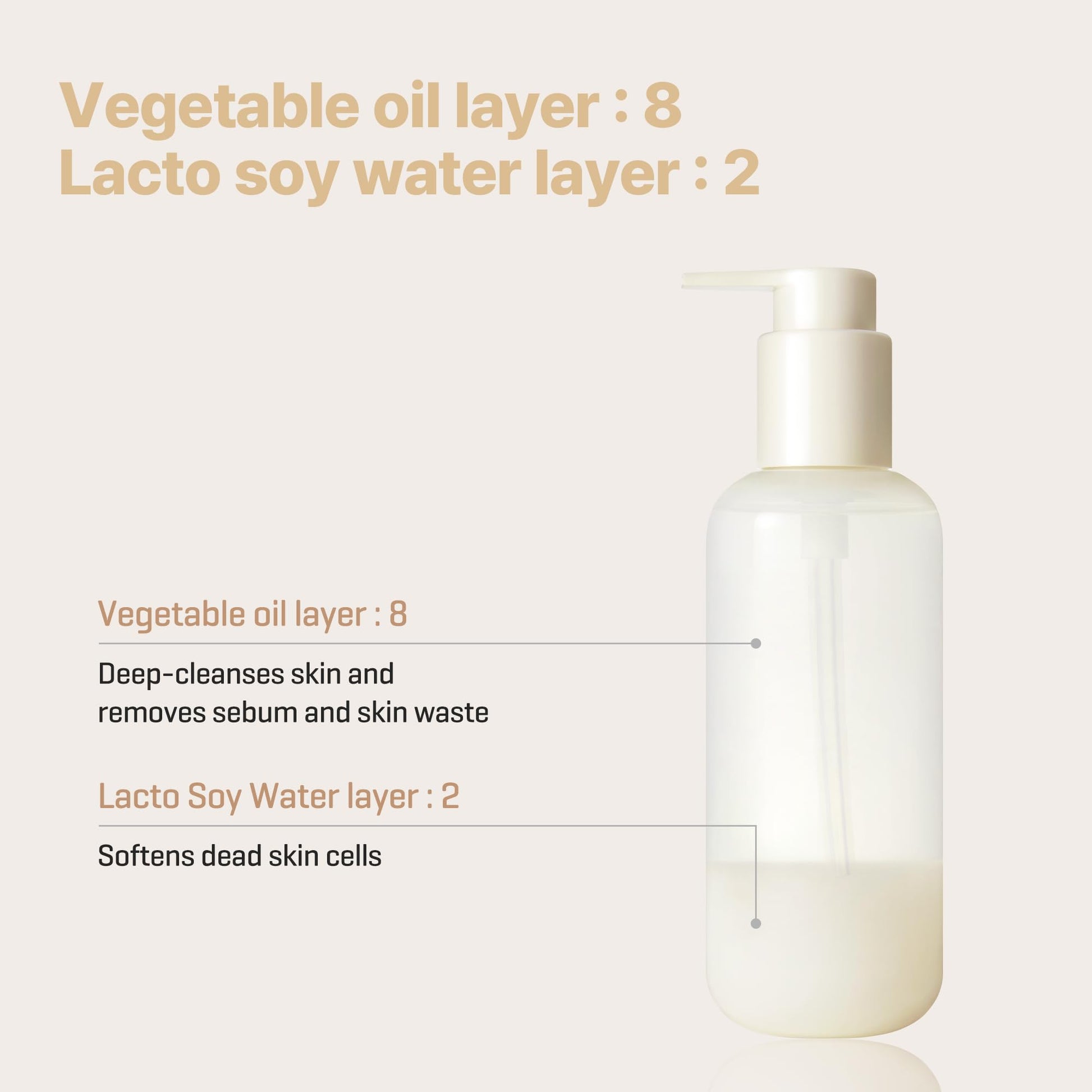 SOME BY MI Lacto Soy Sebum & Blackhead Cleansing Oil – 6.76oz, 200ml – Korean Vegan Makeup-Removing