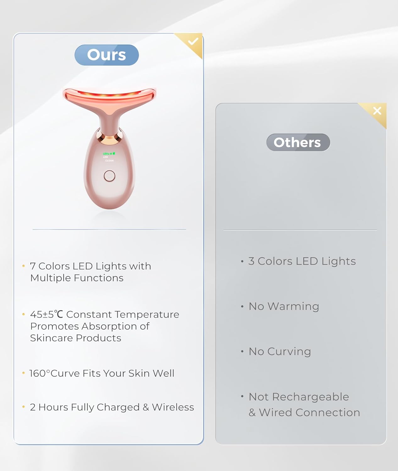 Light Based Face-Neck-Massager - 7 Color Portable Facial Massager for Skin Care, Rose Gold