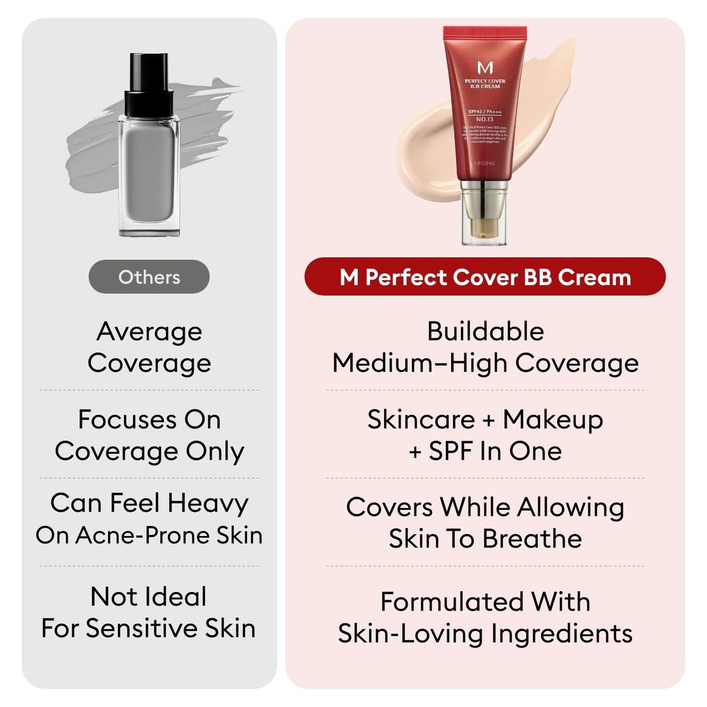 MISSHA M PERFECT COVER BB CREAM #27 SPF 42 PA+++ 50ml-Lightweight, Multi-Function, High Coverage