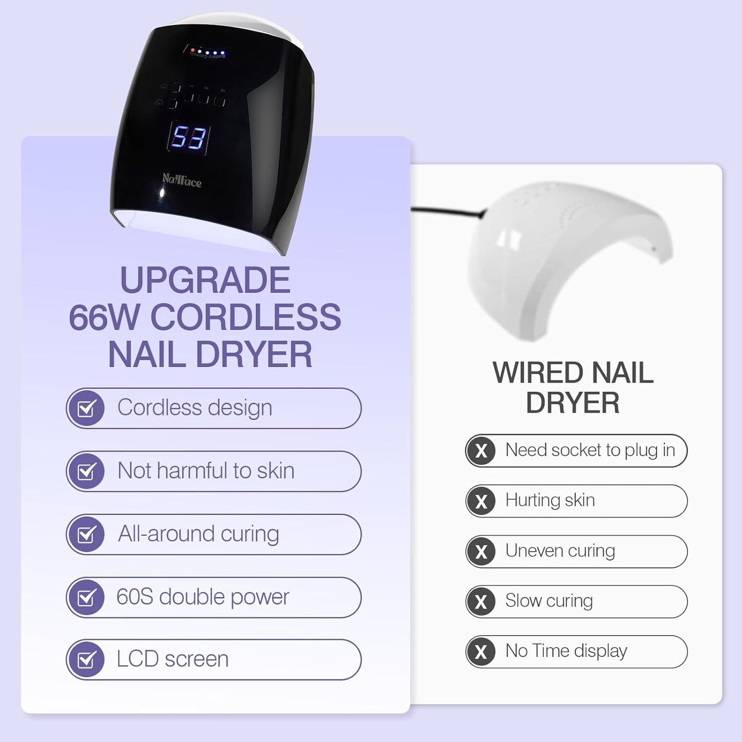 Cordless UV LED Nail Lamp, 66W Rechargeable Gel Nail lamp, Cordless UV Light for Gel Nails with Auto Sensor & 5 Timer for Home & Salon (Black)