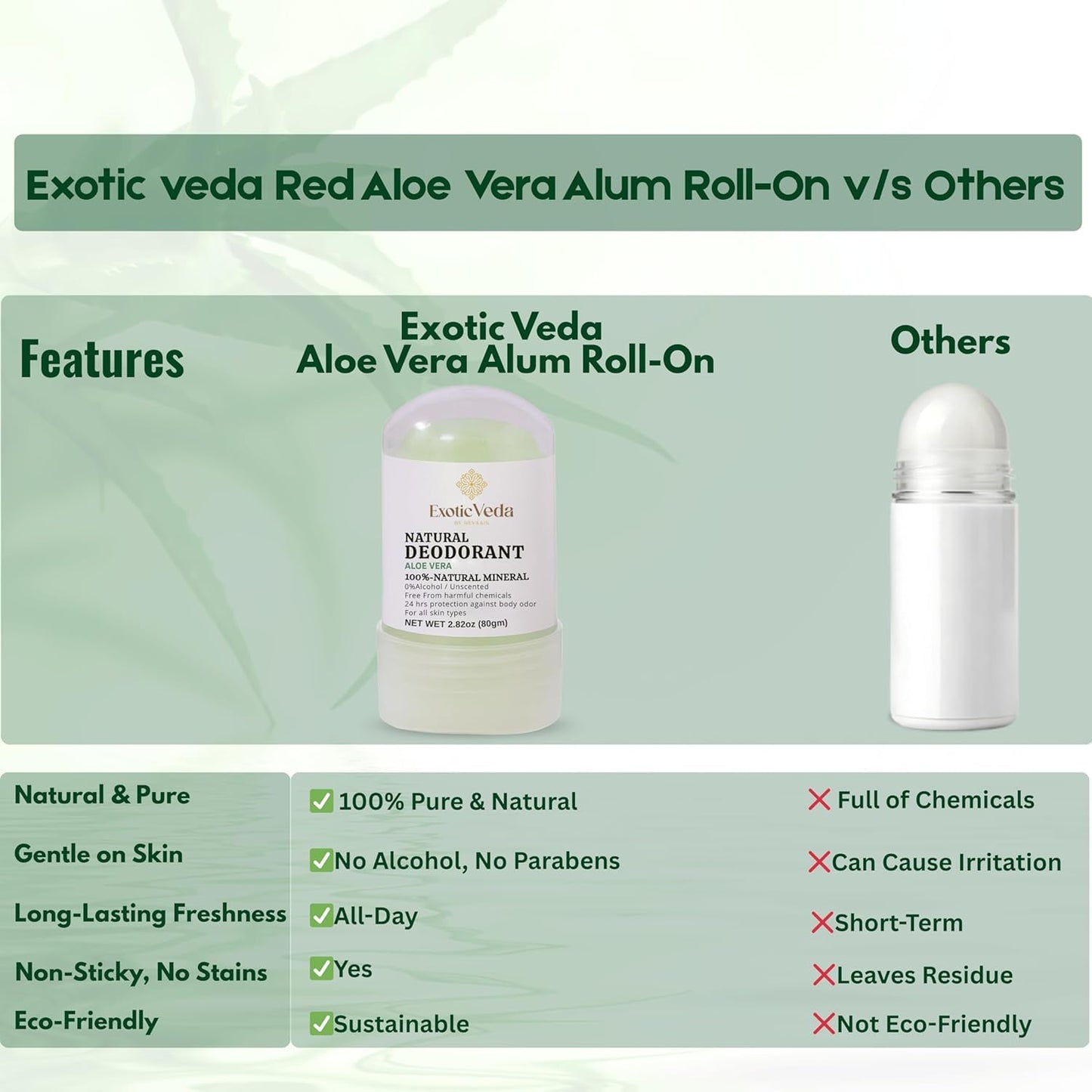 Alum Aloe Vera Deodorant Stick | 100% Natural Mineral Salt Roll-On | Alcohol & Chemical-Free | 24-Hour Odor Protection | Gentle on Sensitive Skin | Travel-Friendly, 80g (2.82 oz)