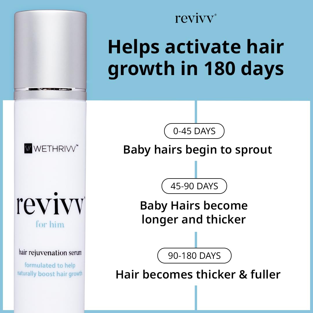 REVIVV Hair Growth Serum for Men, Starter 1-Pack, 100% Natural Topical Solution for Visibly Thicker, Fuller Hair Regrowth, Dermatologist Recommended, One 1oz Bottle, 45-Day Supply