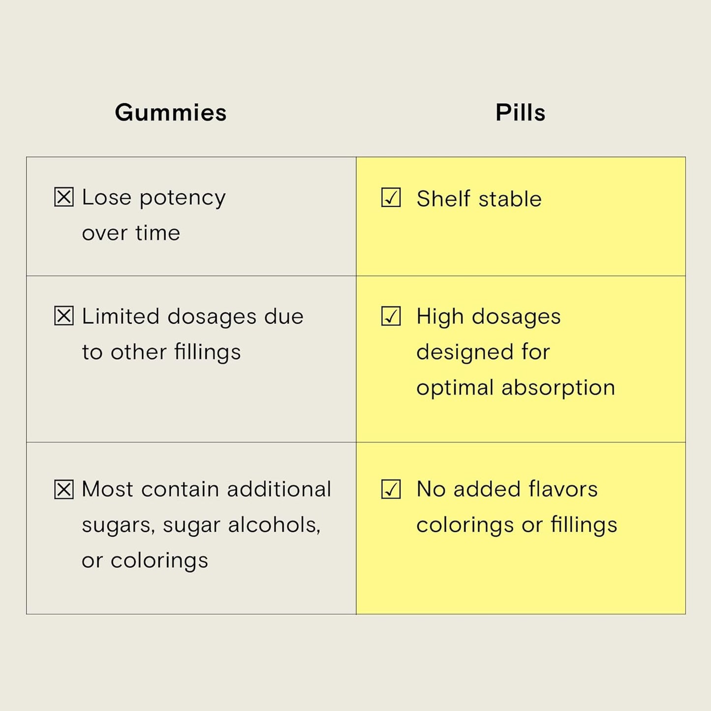 Moon Juice - SuperHair - Bottle (120 Capsules) - Hair Growth Vitamins - Multivitamins & Organic Ashwagandha - Reusable Glass Bottle - 3rd Party Tested - 100% Traceable - Vegan, Gluten Free, Non GMO