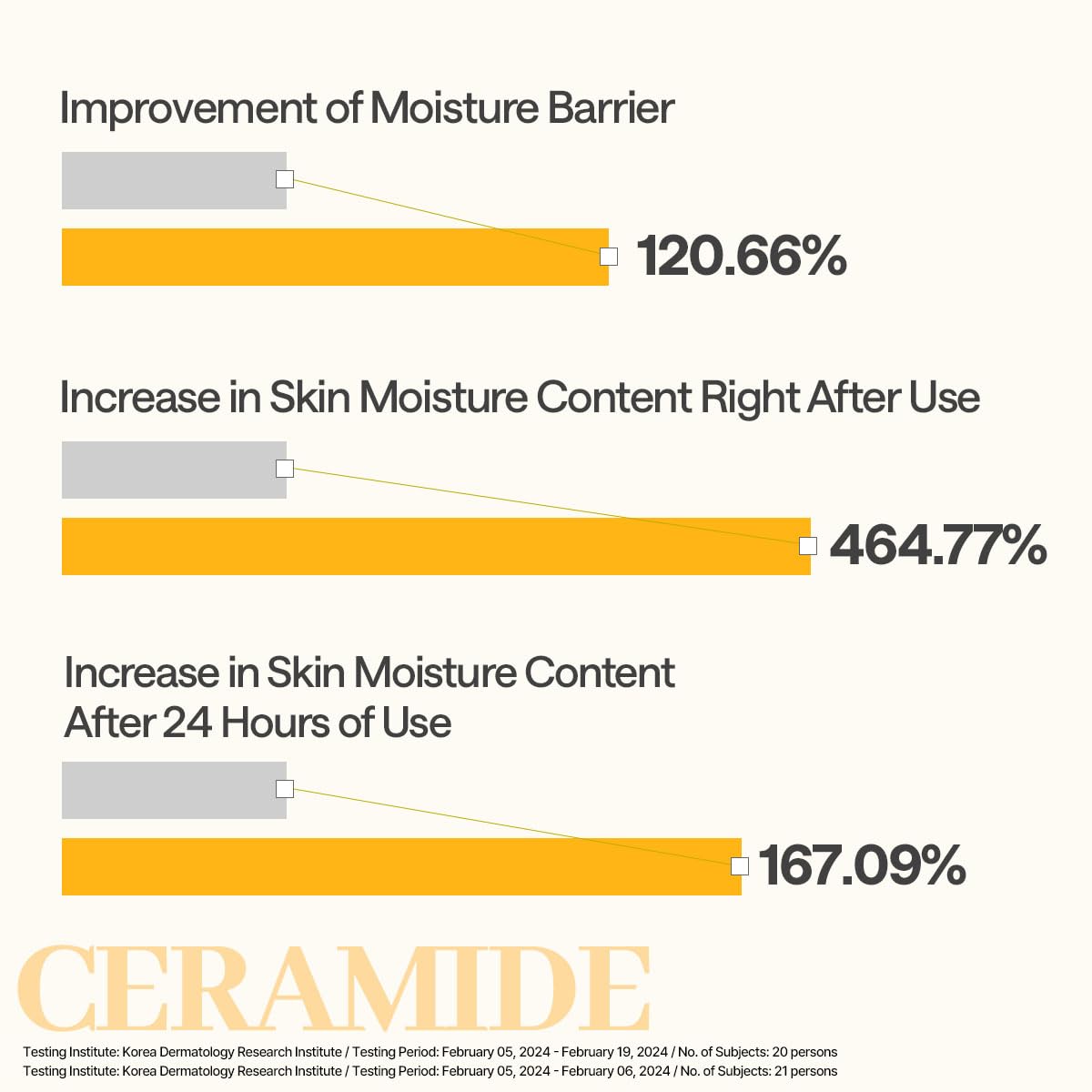 MEDIHEAL Ceramide Essential Face Sheet Mask, Moisture Barrier (10ea)