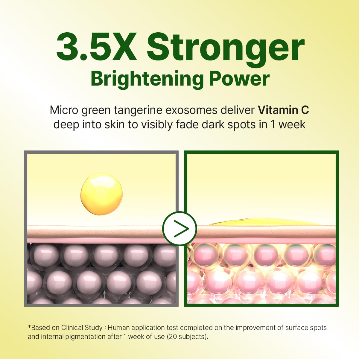 GOODAL Green Tangerine Vitamin C Cream [Advanced Ver.] – Vitamin C Cream with 5% Niacinamide |