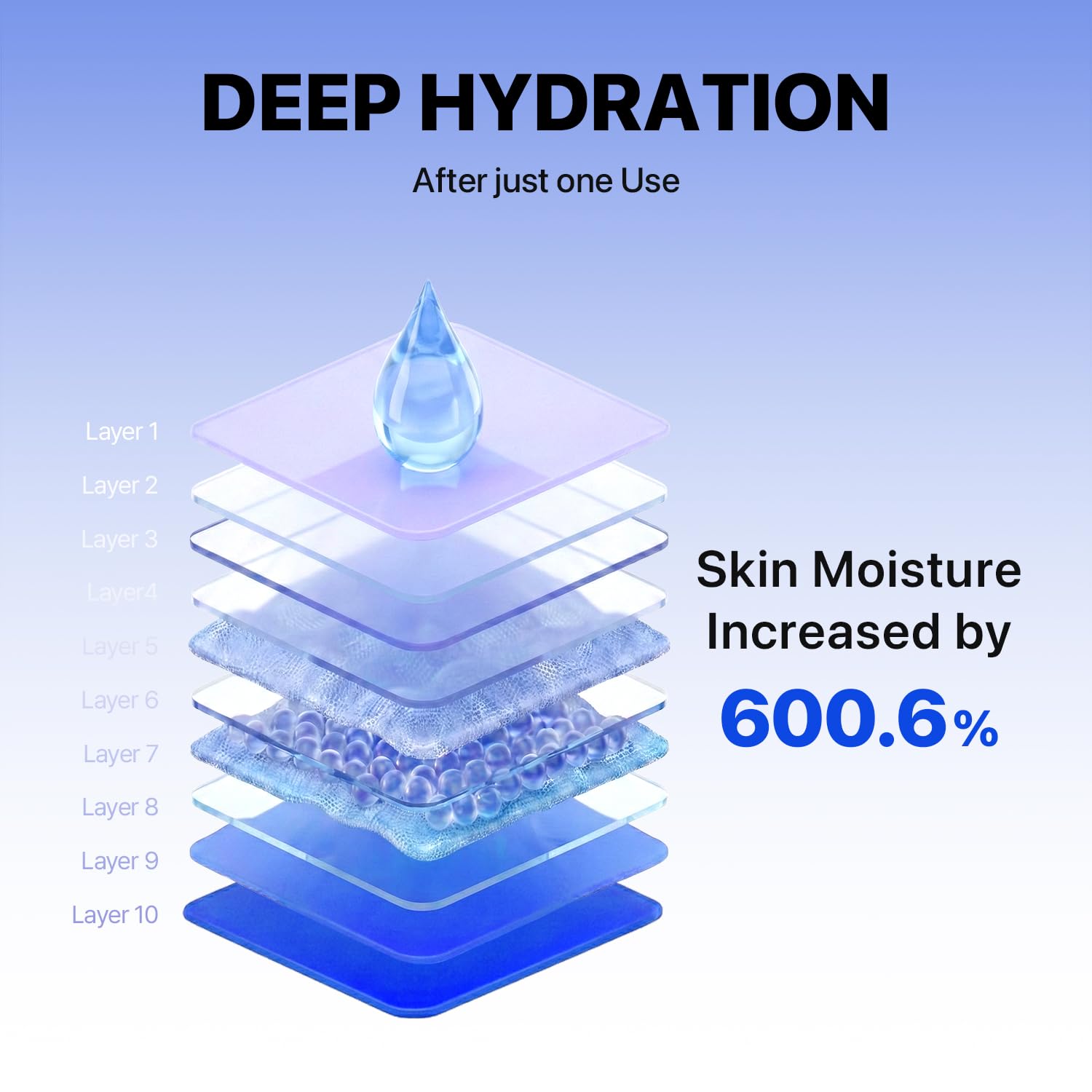 Nature Republic Blue Aloe Calming Pore Gel Mist | Cooling & Soothing Spray Serum, Deep Hydration