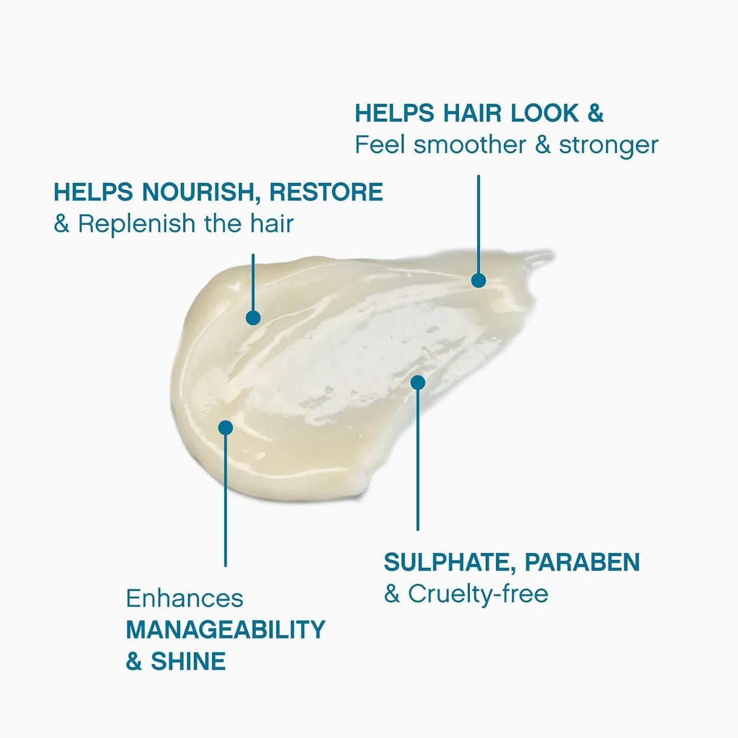 KEVIN.MURPHY REPAIR-ME.RINSE - Hair Repair Conditioner - For All Hair Types Needing Repair - Hydrating Shine Conditioner - Sulphate-Free - 250 mL / 8.4 fl oz