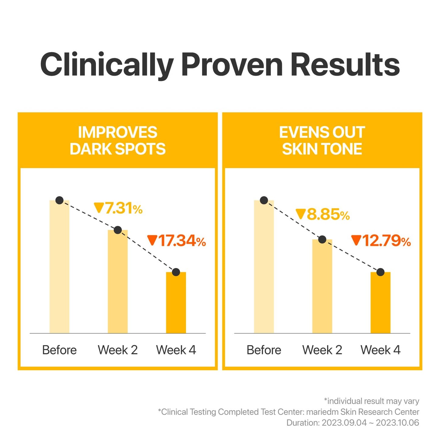 numbuzin No.5 Sheet Mask | Vitamin Spotlight Sheet Mask | Glutathione and Vitamin C | Reduces