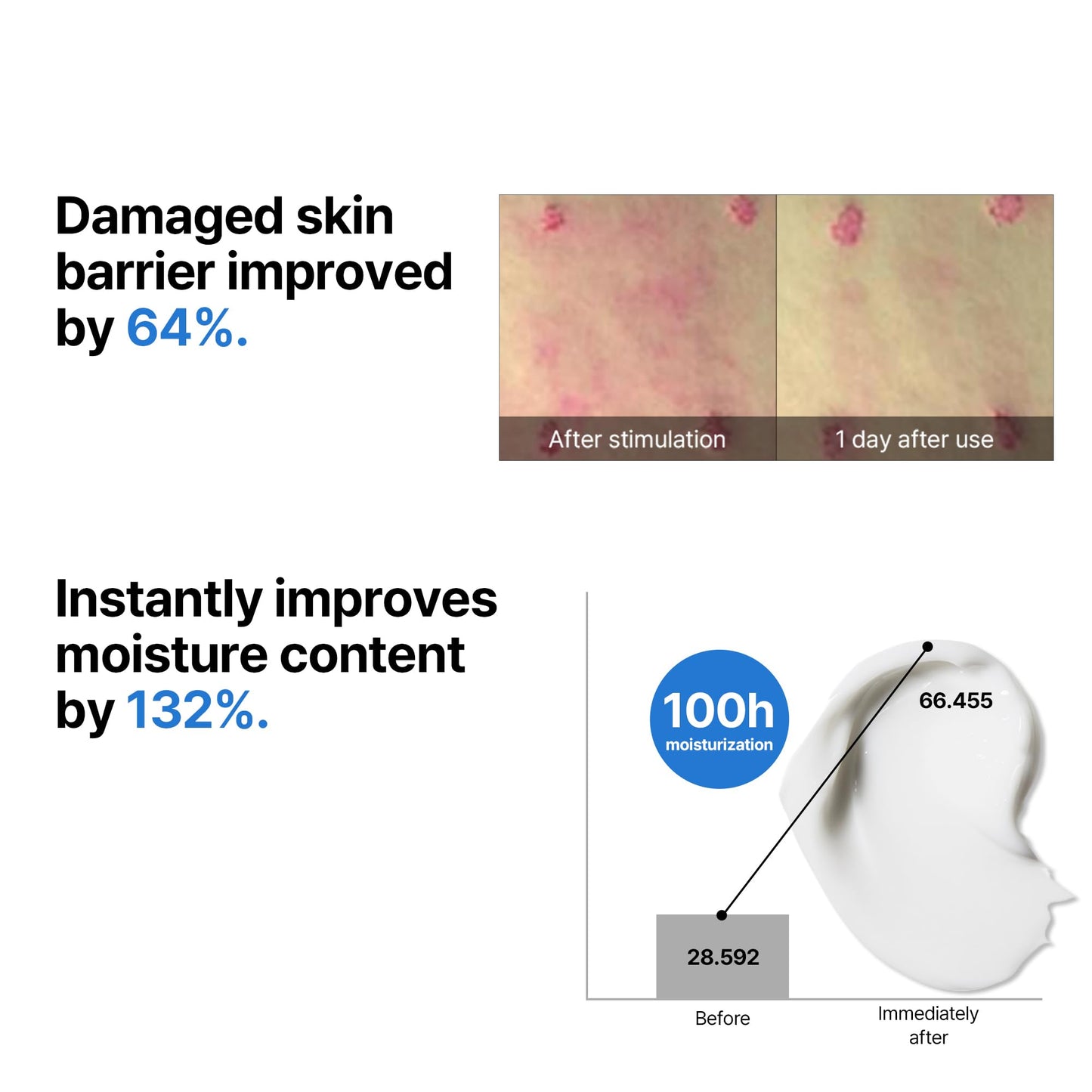 SOME BY MI Beta-Panthenol Repair Cream – 1.69oz, 50ml – Hydrating Face Moisturizer with Panthenol &