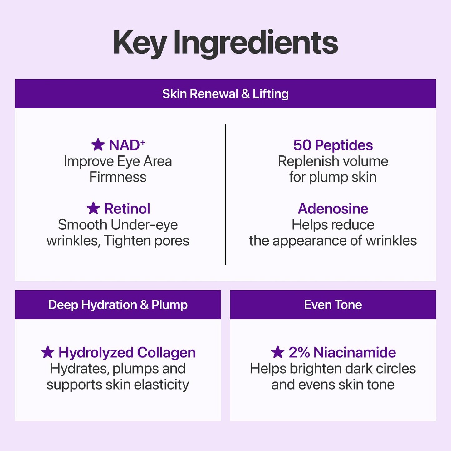 numbuzin No.9+ NAD+ BIO Lifting Full Face Mask, Peptide & Collagen Two-Piece Firming Mask for a