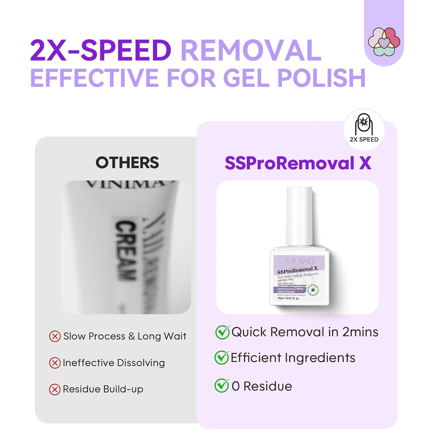 SAVILAND Gel Nail Polish Remover Kit: 2Pcs SSProRemoval X Fast Gel Remover in 2 Mins Castor Oil VE Gel Nail Remover for Acrylic Dip Nails with Complete Removal Tools Home Salon Use Home