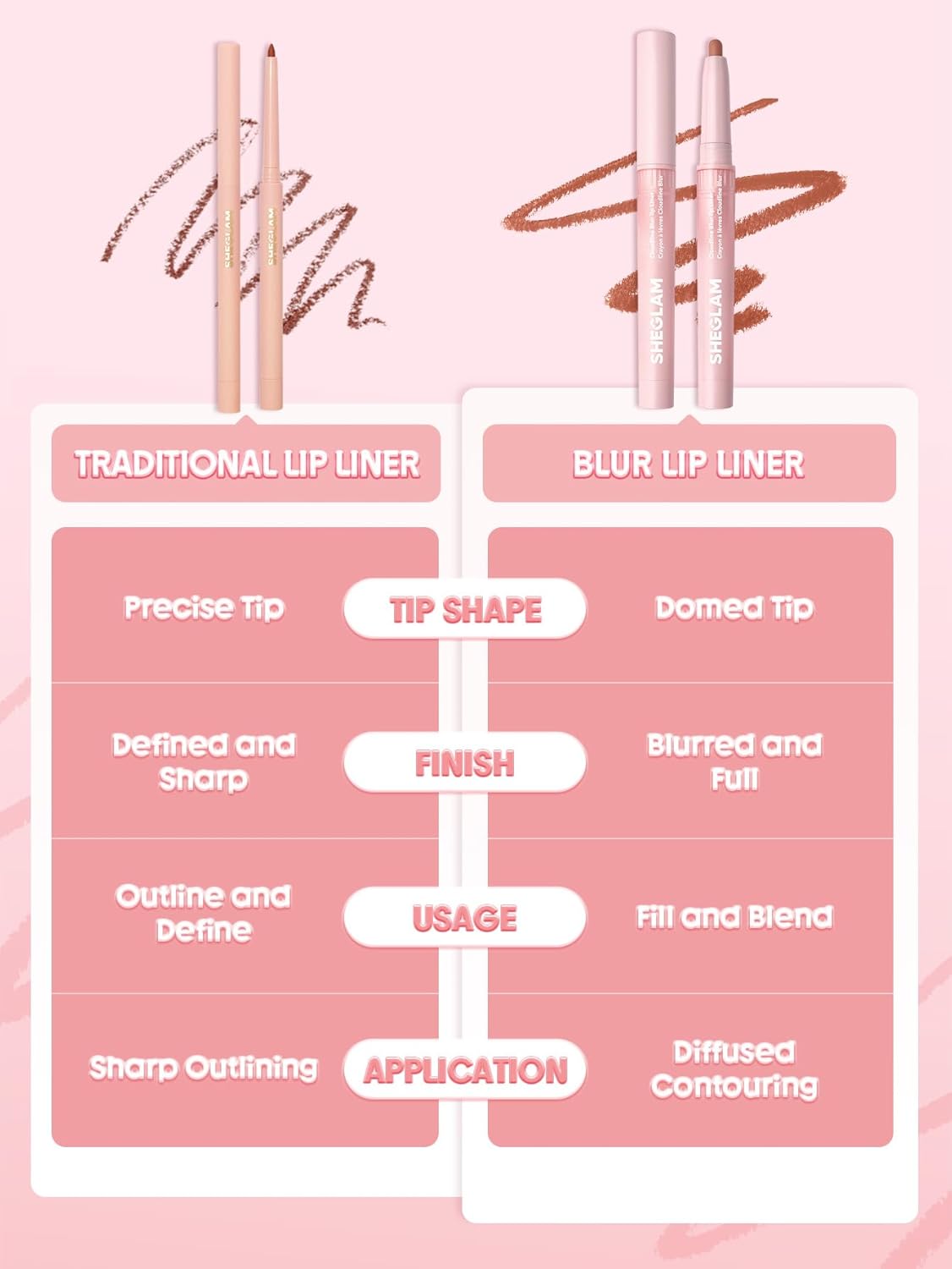 SHEGLAM Cloudline Blur Lip Liner Long Lasting,Vegan & Cruelty-Free Lip Stain-Mist