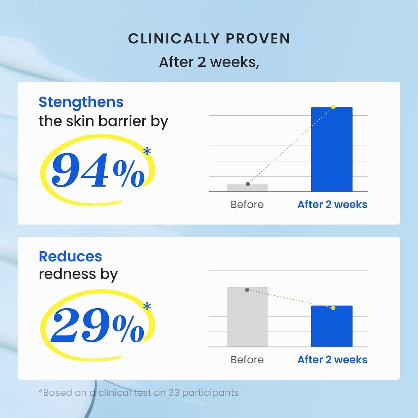 CNP Barrier Reset Cream - Deep Hydration, Strengthen Barrier, Ceramide, Suitable for Dry, Sensitive Skin, Korean Skin Care, 2.7 fl. oz.