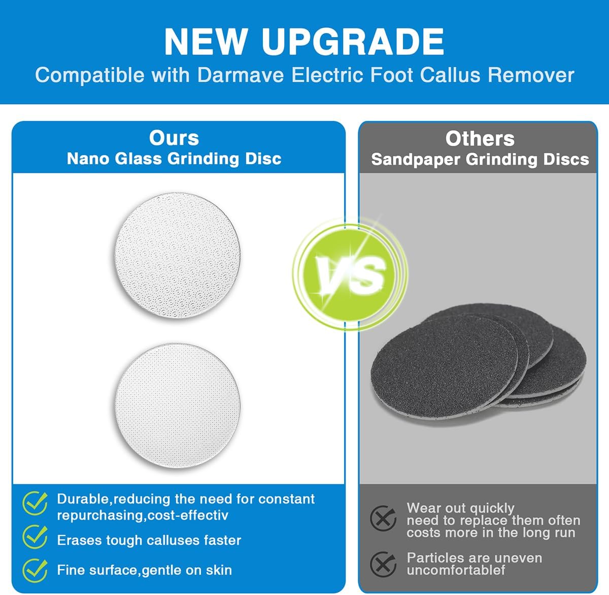 2 Pcs Nano Glass Grinding Replaceable Disc for Dermave Electric Foot Callus Remover with 60 Pieces Replaceable Round Double-Sided Adhesive Pads