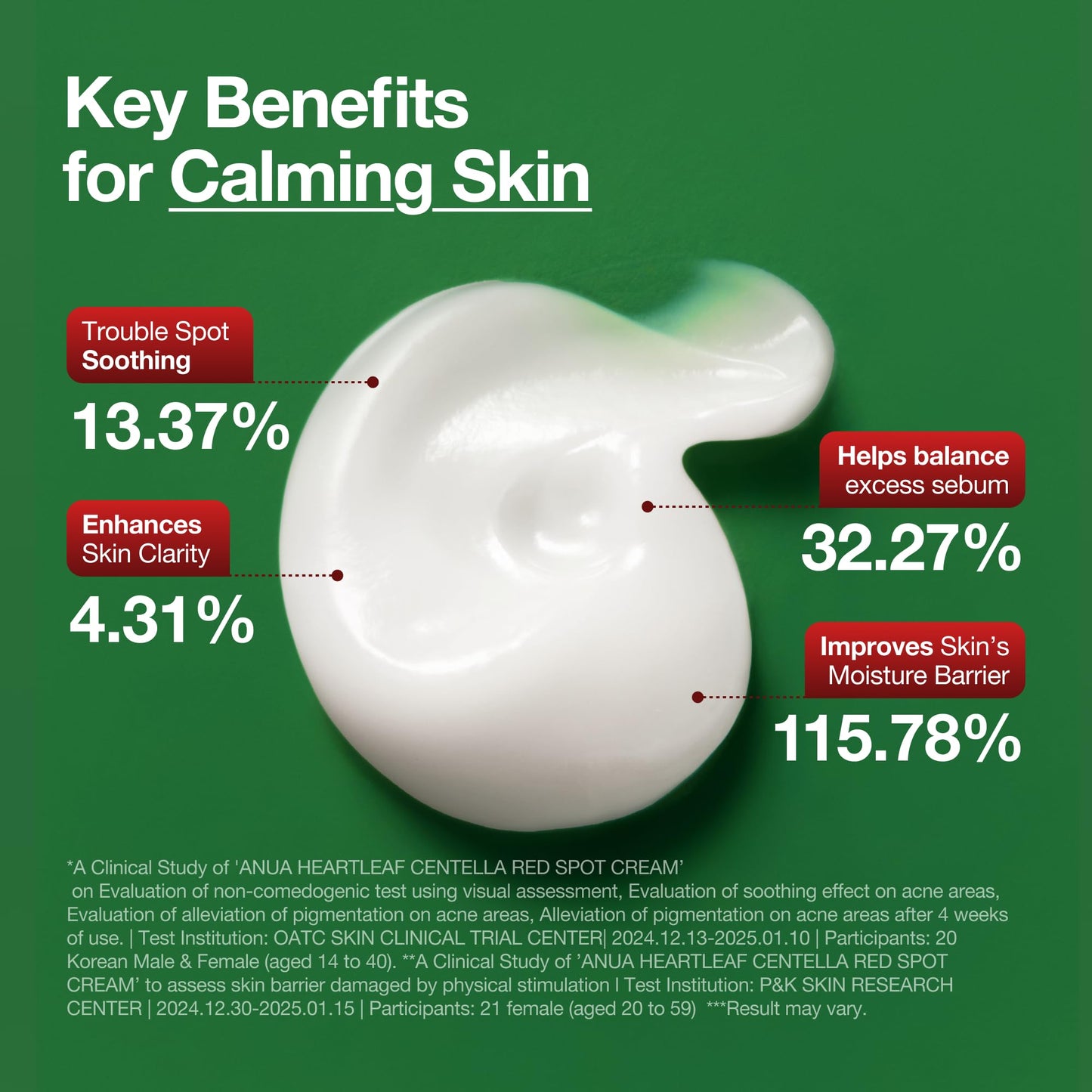Anua Heartleaf Centella Red Spot Cream, Face Moisturizer for Skin Relief, Niacinamide, Panthenol