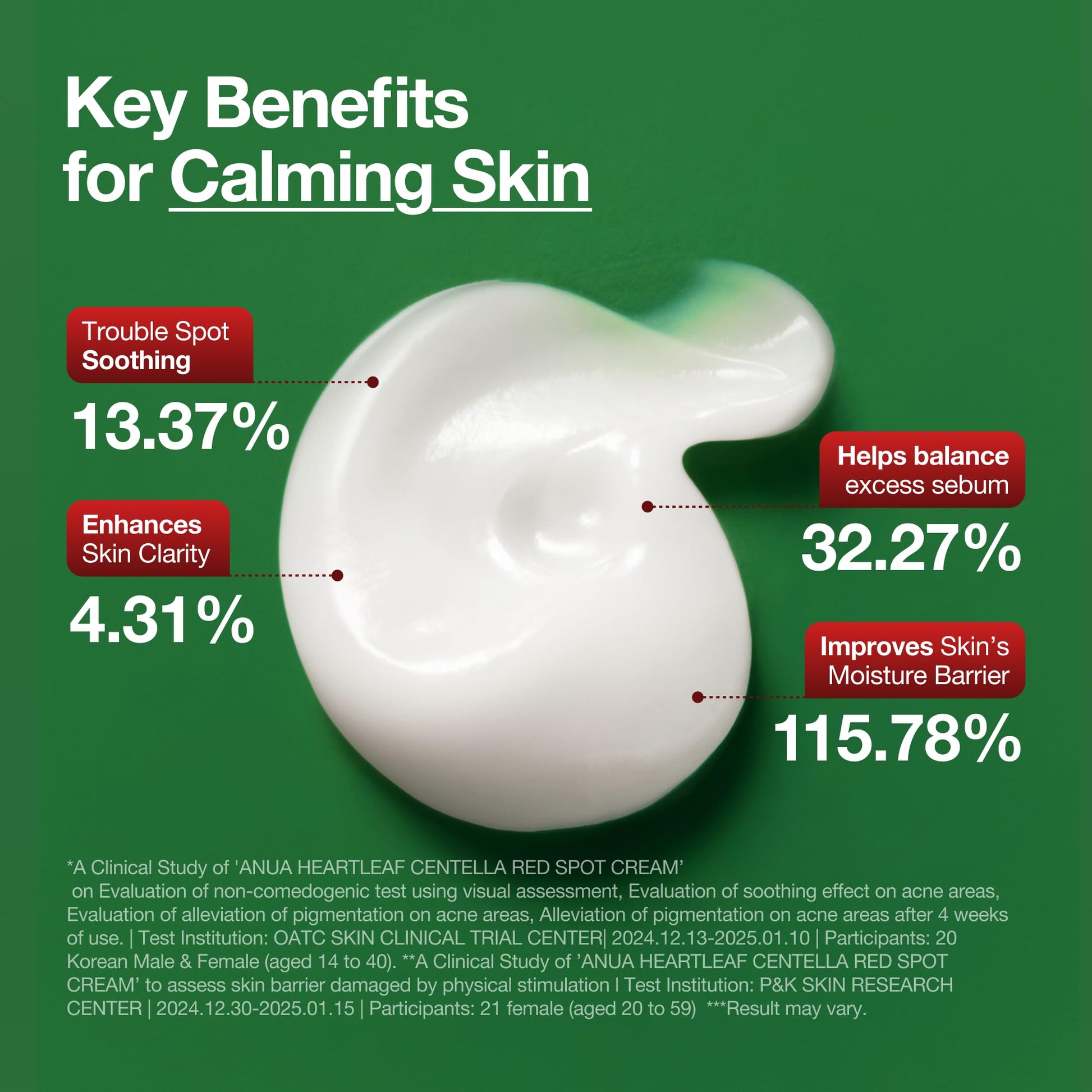 Anua Heartleaf Centella Red Spot Cream, Face Moisturizer for Skin Relief, Niacinamide, Panthenol
