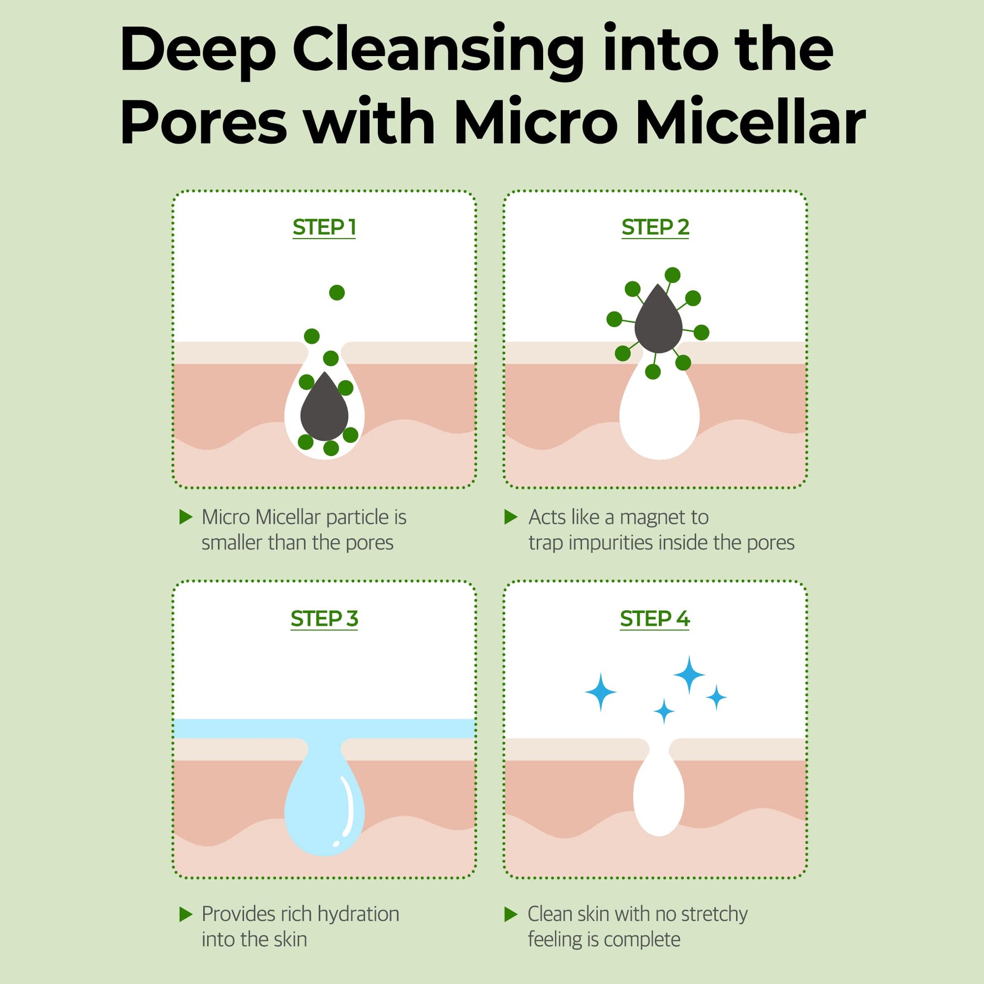 SOME BY MI Super Matcha Pore Clean Cleansing Gel - 3.38Oz, 100ml - Made from Matcha Extracts for