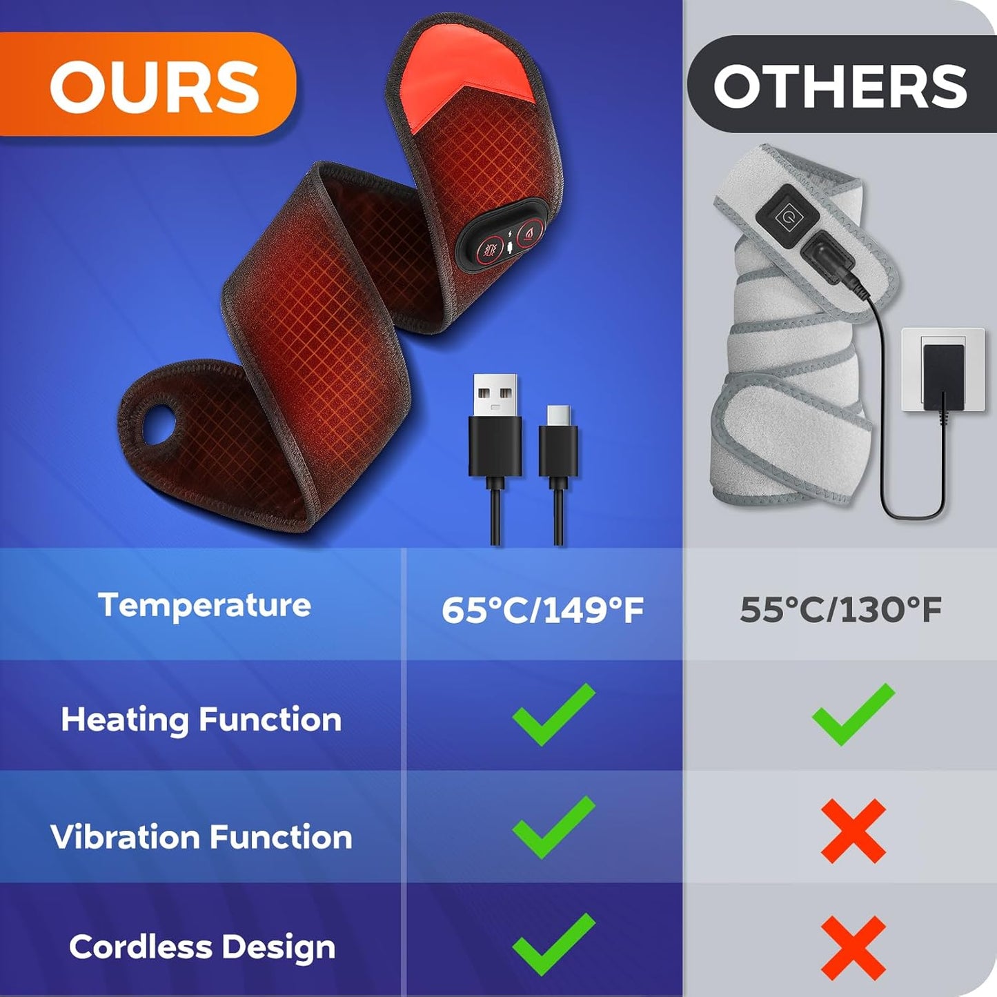 Cordless Wrist Heating Pad for Arthritis and Carpal Tunnel Relief, Hand Heating Pad with 3000mAh Rechargeable, Heated Wrist Brace for Left Right Hand - Gifts for Women Men