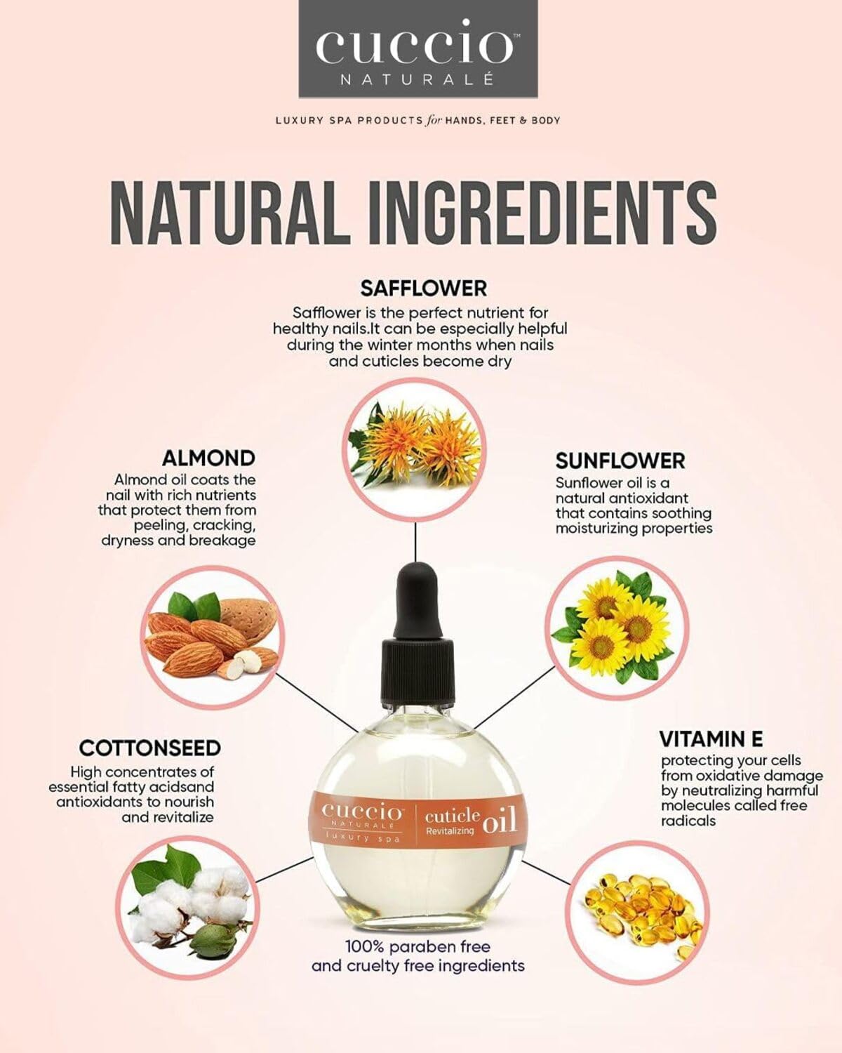 Cuccio Naturale Sweet Almond Revitalizing Cuticle Oil, Lightweight Fast-Absorbing Hydrating Nail &