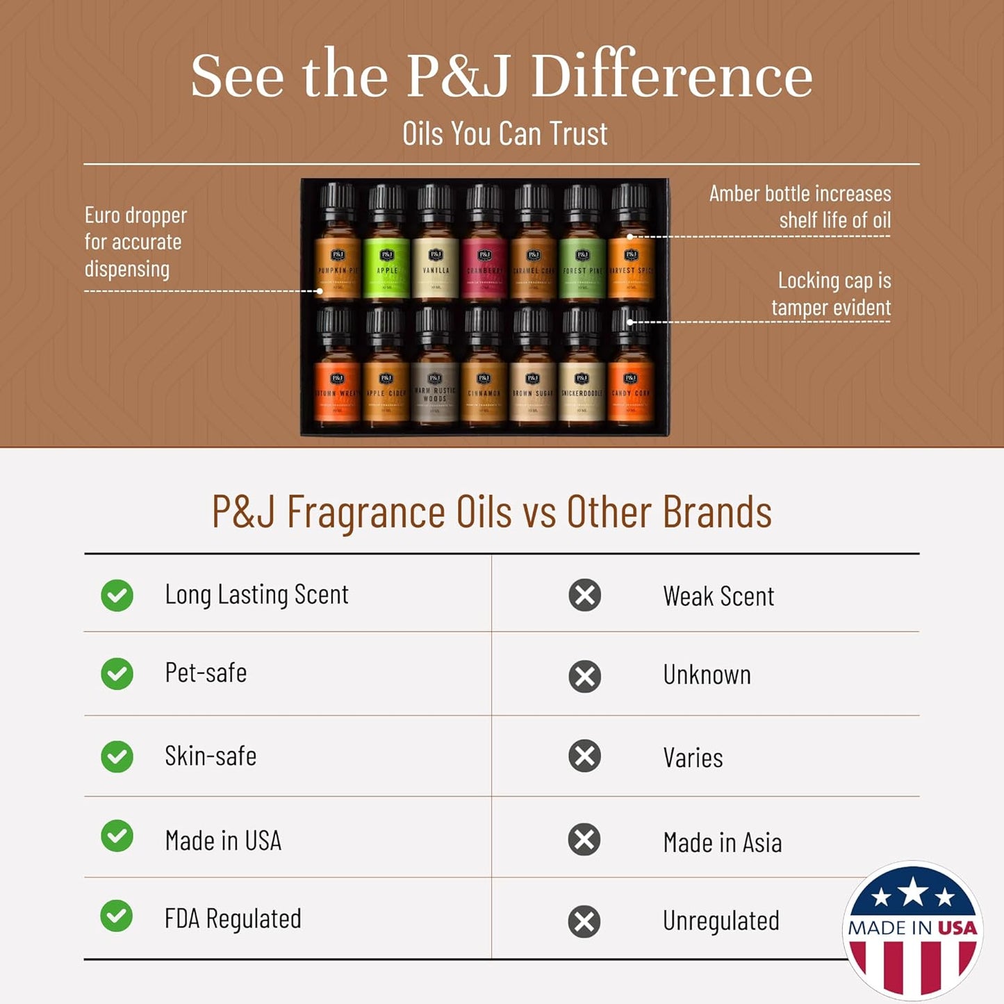 P&J Trading Fragrance Oil Autumn Set of 14 Fragrance Oils for Candle Making, Soap Making, Home Diffuser Oil