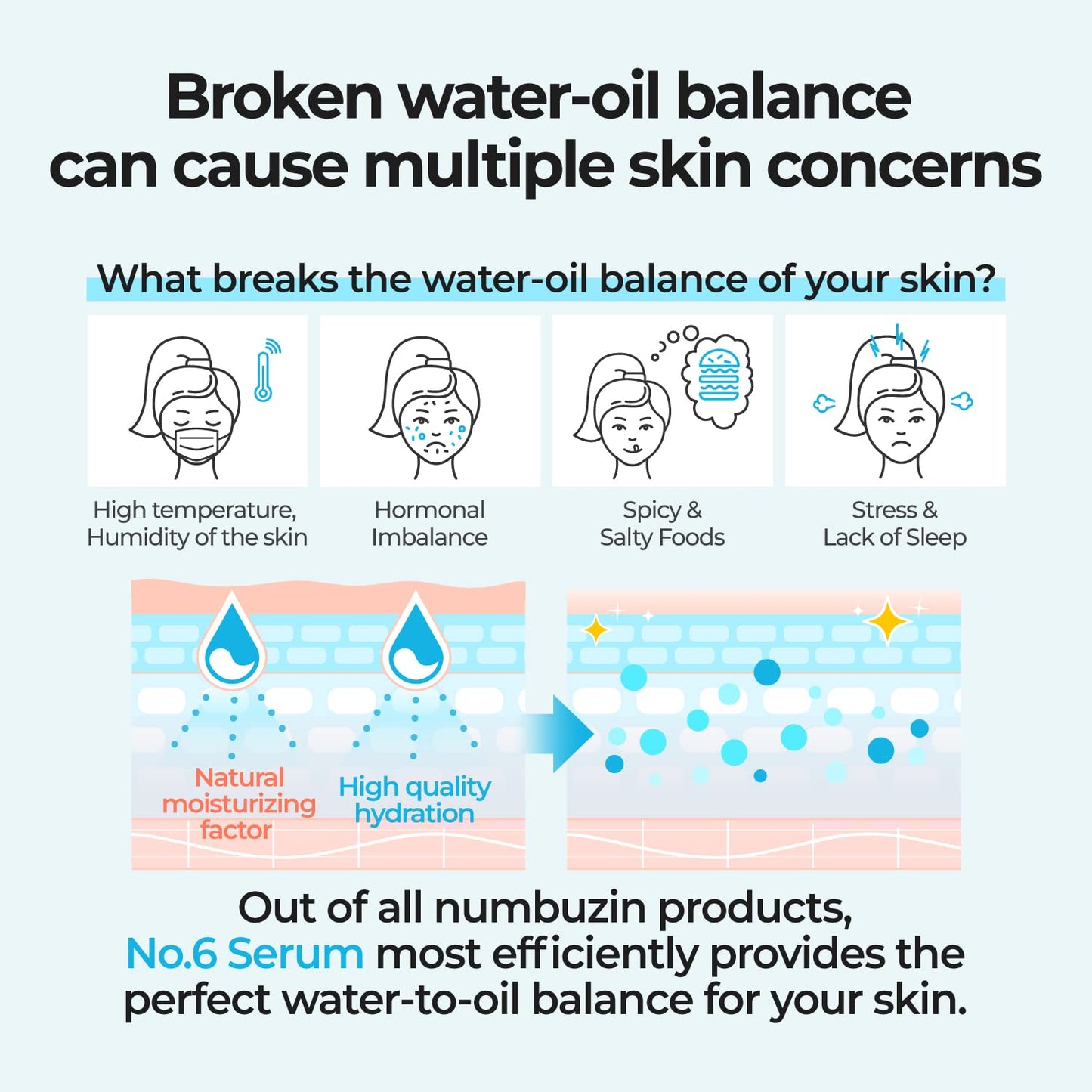 numbuzin No.6 Hyaluronic Acid Serum | Deep Sleep Mask Serum, Iceland Glacier Water for Deep